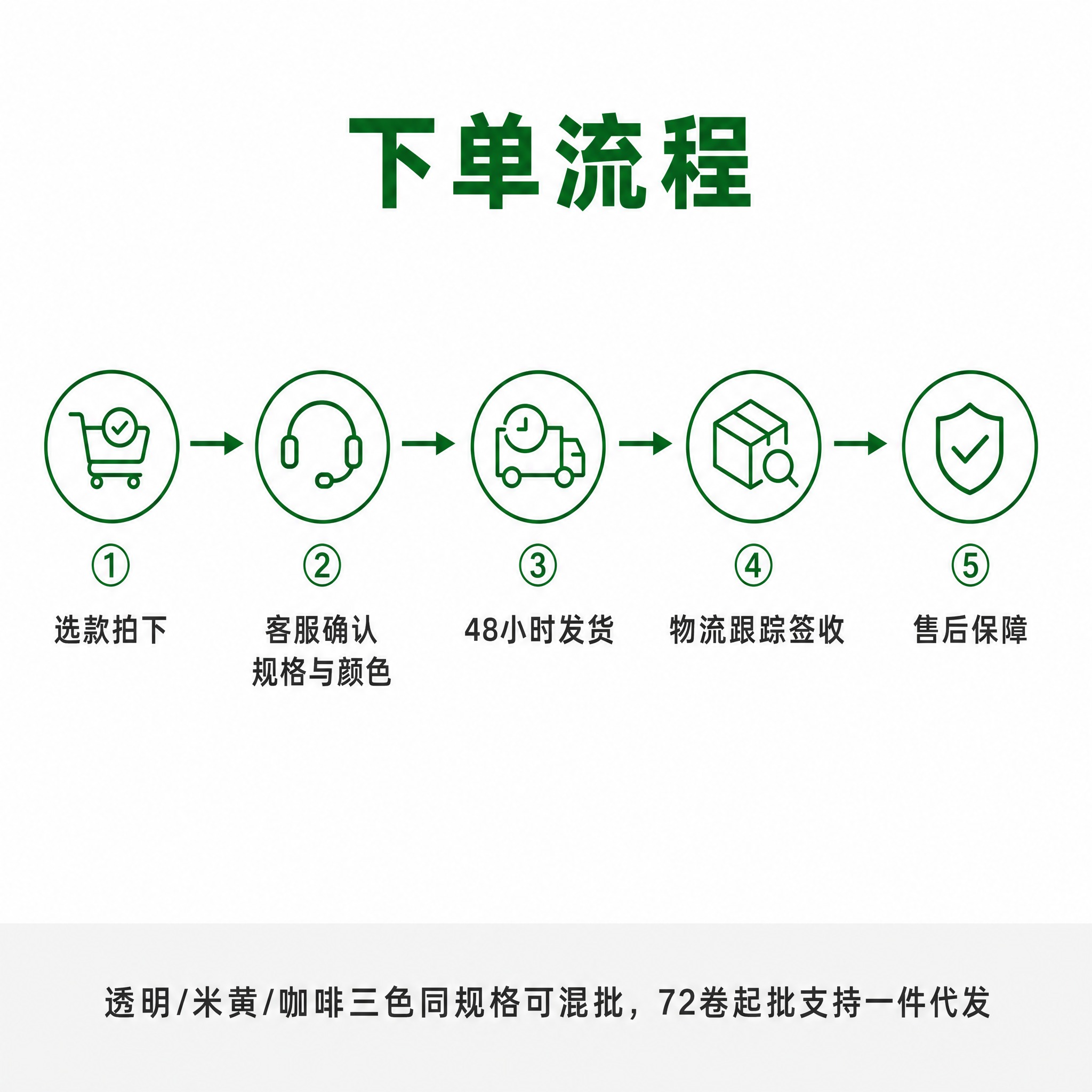 [商品] 本页为信息流程图，无需产品主体图，使用简洁单色线性图… - 图片创意预览