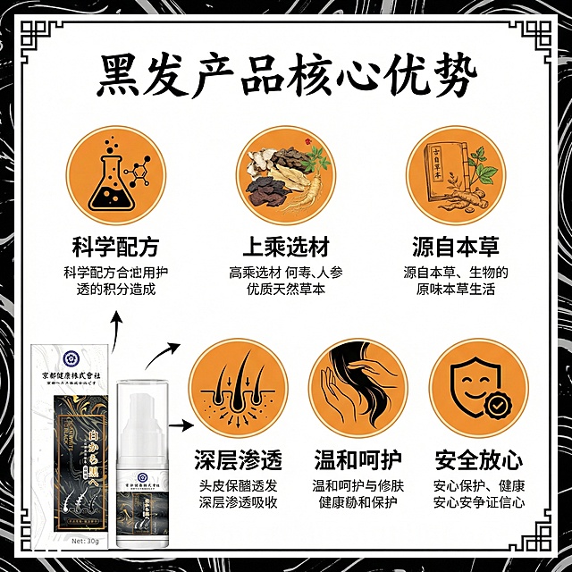一、整体结构与逻辑（优点）
黄金结构，层层递进
首屏：产品主视觉 + 核心定位（白から黒へ）+ 信任背书（合理配比安心使用），快速抓住用户注意力。
痛点唤醒：用 “少年白发，产后白发，压力白发，熬夜白发” 四大痛点，引发用户共鸣，制造需求。
直观展示：喷一喷轻松缓解更舒爽，温和亲肤，日常呵护更安心”，建立专业度，让用户觉得产品 “对症”。
成分展示：展示本品是以人参提取物、何首乌提取物、当归提取物、桑甚提取物、侧柏叶提取物、旱莲草提取物等草本成分，强化 “天然、安全、有效” 的核心卖点。
使用方法：图文结合，清洁头发后，打开瓶盖，用手指轻轻挤压瓶盖的软盖，使本品适量涂在不适处，轻柔5-10分钟即可。分三步展示，清晰易懂，降低使用门槛。
安全保障：强调 “植萃配方、成分安全、渗透吸收”，打消安全顾虑。
视觉风格统一
主色调：黑＋白配色 ，中式传统纹样贯穿，契合 “草本、养发、保健” 的产品调性，符合中老年及养生人群审美。
信息层级：大标题→小标题→图文→细节，浏览流畅，重点突出。
核心卖点精准
聚焦 **“草本萃取、温和不刺激、深层渗透、安全放心”**，精准命中养生人群对 “天然、无激素、有效” 的需求。
痛点与解决方案强关联：针对头发变白， / 压力变白发，直接给出 “草本疏通” 的解决方案。
二、分模块亮点分析
1. 首屏（产品主视觉 + 核心定位）
亮点：产品居中展示，黑白包装质感强，“合理配比安心使用” 直接传递信任，英文小字提升格调。
作用：第一时间让用户知道 “这是什么、好不好用”。
2. 产品核心优势（图标 + 文字）
亮点：用 6 个橙色图标（科学配方、上乘选材、源自本草、深层渗透、温和呵护、安全放心），直观展示核心卖点，视觉化强，易记忆。
作用：快速传递产品价值，让用户 3 秒 get 核心优势。
3. 痛点唤醒（四大头发变白问题）
亮点：用真实头发变白问题图片 + 文字标签，直击用户痛点，引发 “我也有这个问题” 的共鸣。
作用：制造需求，让用户产生 “需要解决” 的动机。
4. 原理科普（头发变白是什么 + 形成原因）
亮点：用对比图（头发变白 vs 头发变黑亮）+ 黑发示意图，清晰解释原理，建立专业度，让用户觉得产品 “科学、对症”。
作用：解决用户 “为什么会这样” 的疑问，为产品功效做铺垫。
5. 成分展示（草本成分实拍）
亮点：展示本品是以人参提取物、何首乌提取物、当归提取物、桑甚提取物、侧柏叶提取物、旱莲草提取物等草本成分实拍图，强化 “天然、草本” 属性，打消 “化学成分” 顾虑。
作用：用真实成分建立信任，让用户觉得 “成分安全、有效”。
6. 使用方法（图文步骤）
亮点：用温水清洗所需部位后，取膏体适量，涂在所需部位，轻揉5-10分钟使其充分吸收即可。图文结合，简单易懂，降低使用门槛。
作用：解决用户 “怎么用” 的疑问，提升使用体验。
7. 安全保障（植萃配方 + 渗透吸收）
亮点：强调 “植萃配方、成分安全、温和舒适、渗透好吸收”，用 “多种温和草本成分、渗透肌肤表面、快速渗入” 的示意图，强化吸收效果。
作用：打消安全顾虑，让用户放心使用。
8. 产品多角度展示（实拍图）
亮点：多角度实拍（正面、侧面），展示产品细节，让用户看到真实产品样貌。
作用：进一步增强真实感，提升购买意愿。
优化
1.卖点同质化，缺乏差异化
问题：核心卖点（草本、温和、渗透）与同类产品高度重合，无独特记忆点。
优化建议：
挖掘独特卖点：如 “古法炮制、小分子易吸收、无添加防腐剂、临床验证（如有）” 等。
增加用户证言 / 效果对比：用真实用户使用前后的对比图（合规前提下），增强说服力。
优化建议：
增加品牌故事 / 厂家实力：如 “源头厂家、10 年草本研发经验” 等，提升品牌公信力。
根据上述分析生成详情图，生成的图宽度要保持一致，高度随机