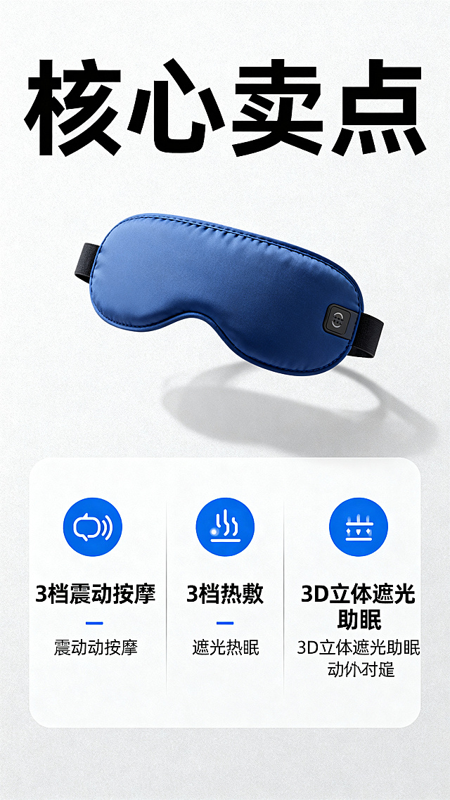 生成一张产品核心功能信息图，展示蓝色按摩眼罩，标题文字"核心卖点"，列出三个主要功能：1.3档震动按摩 2.3档热敷 3.3D立体遮光助眠，背景简约干净，排版清晰，文字醒目