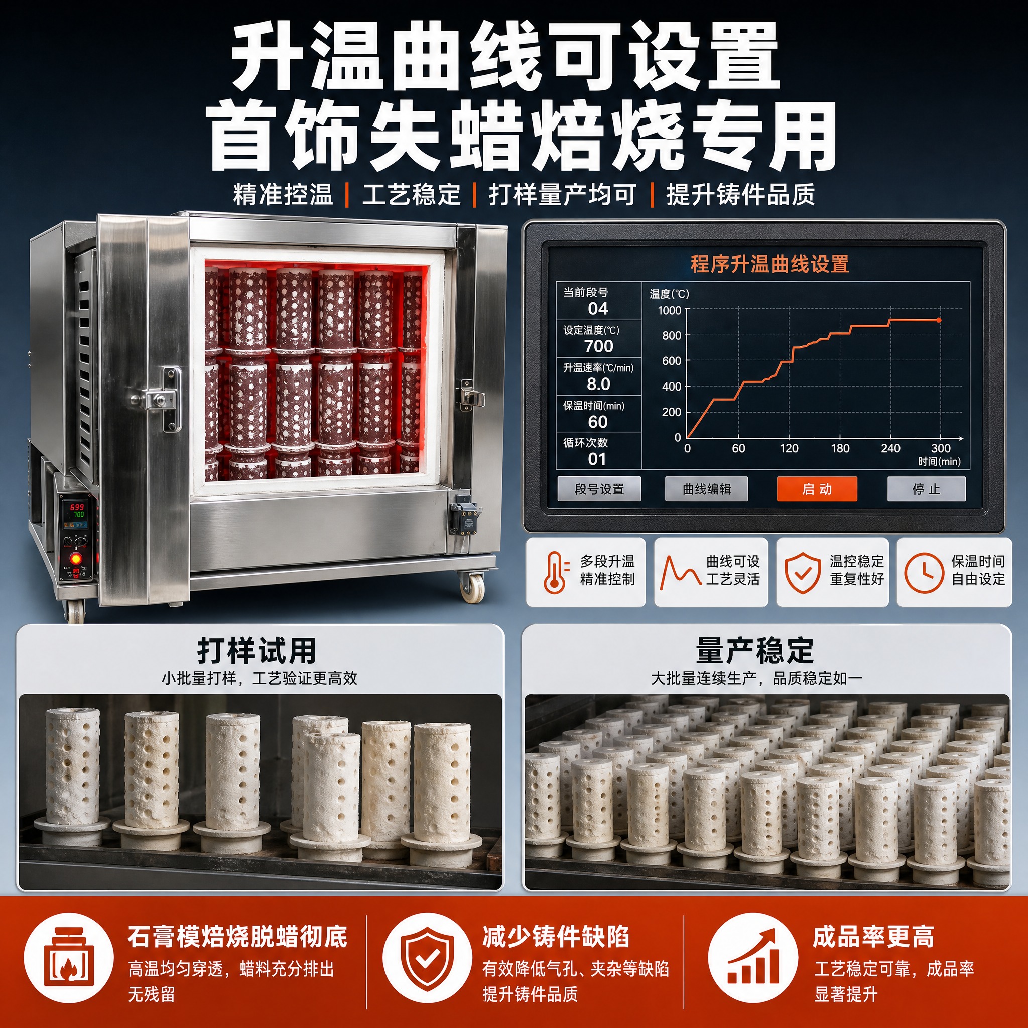 [主图-3] 工业高温电阻炉工艺适配与应用场景图，突出升温曲线… - 图片创意预览