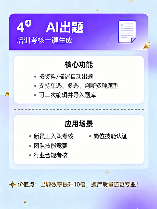 竖版图文介绍页，主背景为浅紫蓝色，顶部是渐变紫色条块。顶部条内居左文字：大标题"4️⃣ AI出题"，下方副标题"培训考核一键生成"，标题右侧有试卷图标。往下是白色边框区块，标题为"核心功能"，下方带点列表："• 按资料/描述自动出题" "• 支持单选、多选、判断多种题型" "• 可二次编辑并导入题库"。两个区块之间用灰色分隔虚线分隔，再往下是第二个白色边框区块，标题为"应用场景"，文字内容："新员工入职考核" "岗位技能认证" "团队技能竞赛" "行业合规考核"。页面底部是金色强调的价值点文字："💡 价值点：出题效率提升10倍，题库质量还更专业！"。整体风格现代科技，紫蓝渐变主色调，金色点缀，排版简洁层次分明，留白充足。