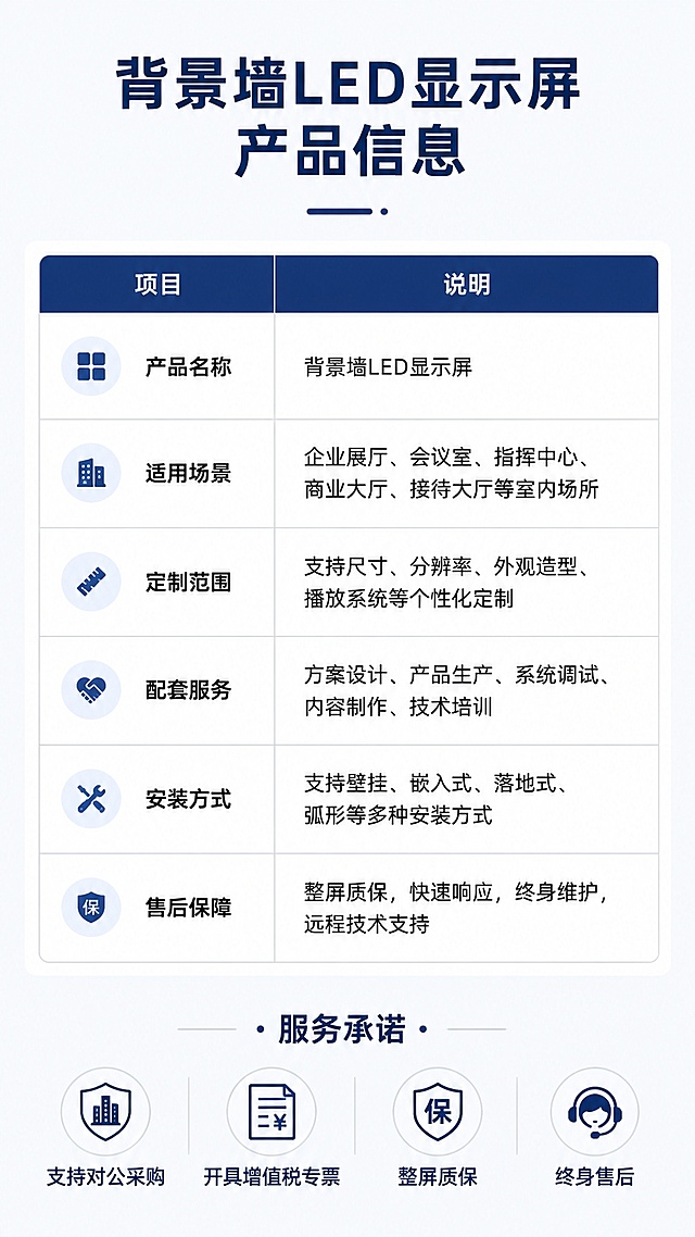 [第8屏] 产品规格与售后服务-背景墙LED显示屏规格参数及服务说明，最后一屏收口。
[氛围/风格] 规整清晰，专业可信，简洁商务风格
[元素布局] 顶部为产品名称标题，中部为规格参数表，底部为售后服务说明；参数表分为左右两列，左侧为项目，右侧为说明；整体布局整齐，留白适中，不拥挤。
[光影质感] 整体均匀柔和光线，表格线条清晰，文字对比明显，阅读舒适
[配色色系] 全局底色 #f5f7fa；主色深蓝，表格线条浅灰，文字深灰，简洁商务配色
[视角构图] 正面排版，从上到下信息呈现，层次清晰，阅读动线流畅
[文字版式] 顶部主标题「背景墙LED显示屏 产品信息」，参数表包含项目：产品名称、适用场景、定制范围、配套服务、安装方式、售后保障；底部标注服务承诺：支持对公采购 开具增值税专票 整屏质保 终身售后；文字大小适中，移动端清晰可读。
[比例分辨率] 9:16竖版比例，宽度1080px，高度1920px，4K分辨率，文字清晰可辨，高清画质。
[负向提示词] 表格错乱，文字过小，文字错乱，水印，颜色偏差，排版拥挤