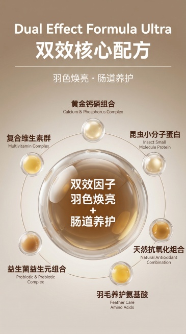 高端生物科技 3D 渲染风格，通透高级的光影，画面干净有质感，光影细节拉满。画面顶部居中排版：超大号加粗暖白色英文标题 “Dual Effect Formula Ultra”，下方搭配同字号超大号加粗预览效果