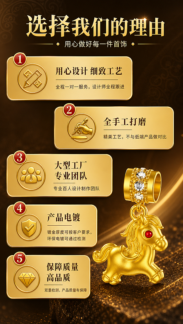 [商品] 使用【图1】中小马吊坠作为品质保障的成品示例；保留黄金吊坠精致质感与细节。
[画面] 页面目标：第六屏——选择我们的5大理由，强化购买信心与收尾。构图：上下错落卡片式布局，5个理由用大小不一的圆角金色卡片交错排列，形成节奏感；每张卡片配一个金色图标+标题+说明文字；右下角放大展示一款精致的黄金吊坠成品，作为品质具象化；背景为深棕金渐变，高端收尾感。
[视觉] 套系策略：风格=轻奢黄金珠宝商业摄影风+高端信任背书；标题字=优雅衬线粗体；正文字=圆润无衬线体；主色=暖金色+深棕金+米杏色；背景延展=深棕金渐变、细腻暗纹、金色光晕；强调色=正红色，仅用于小面积标签高亮；标题色=亮金色；正文色=浅金灰；组件=圆角金色渐变卡片、线性图标、数字编号徽章；光影=右下侧暖光打在吊坠上，卡片有轻微悬浮投影。
[文字] 顶部主标题「选择我们的理由」，副标题「用心做好每一件首饰」。5个理由：①用心设计 细致工艺——全程一对一服务，设计师全程跟进 ②全手工打磨——精美工艺，不与低端产品做对比 ③大型工厂 专业团队——专业百人设计制作团队 ④产品电镀——镀金厚度可按客户要求，环保电镀可通过检测 ⑤保障质量 高品质——双重检测，产品质量有保障。文字清晰有层级。
[规格] 图片比例9:16竖版，4K分辨率，负向提示：避免变形、错字、文字过小、冷蓝主色调、黄金颜色失真、出现绝对化用语、出现具体检测机构Logo、出现平台Logo。