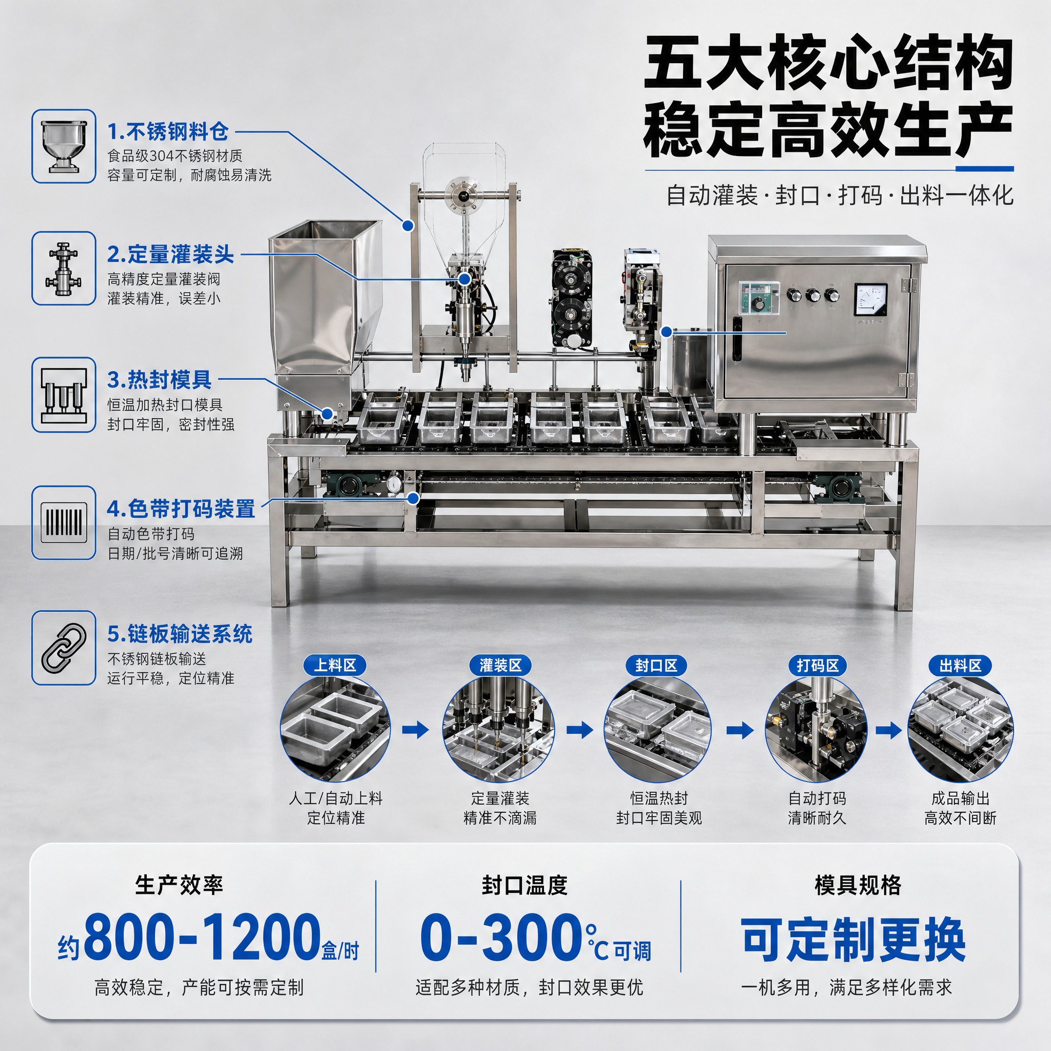 [主图-2] 核心结构与工作原理展示，讲透自动灌装封口一体化的… - 图片创意预览