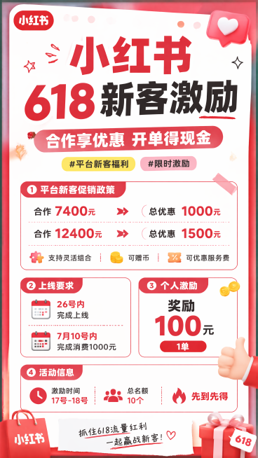 平台新客：618客户促销政策，合作7400元总优惠1000元，合作12400总优惠1500元，灵活组合。（可赠币、可优惠服务费）
上线时间：26号内完成上线，7月10号内完成消费1000元
个人激励：预览效果