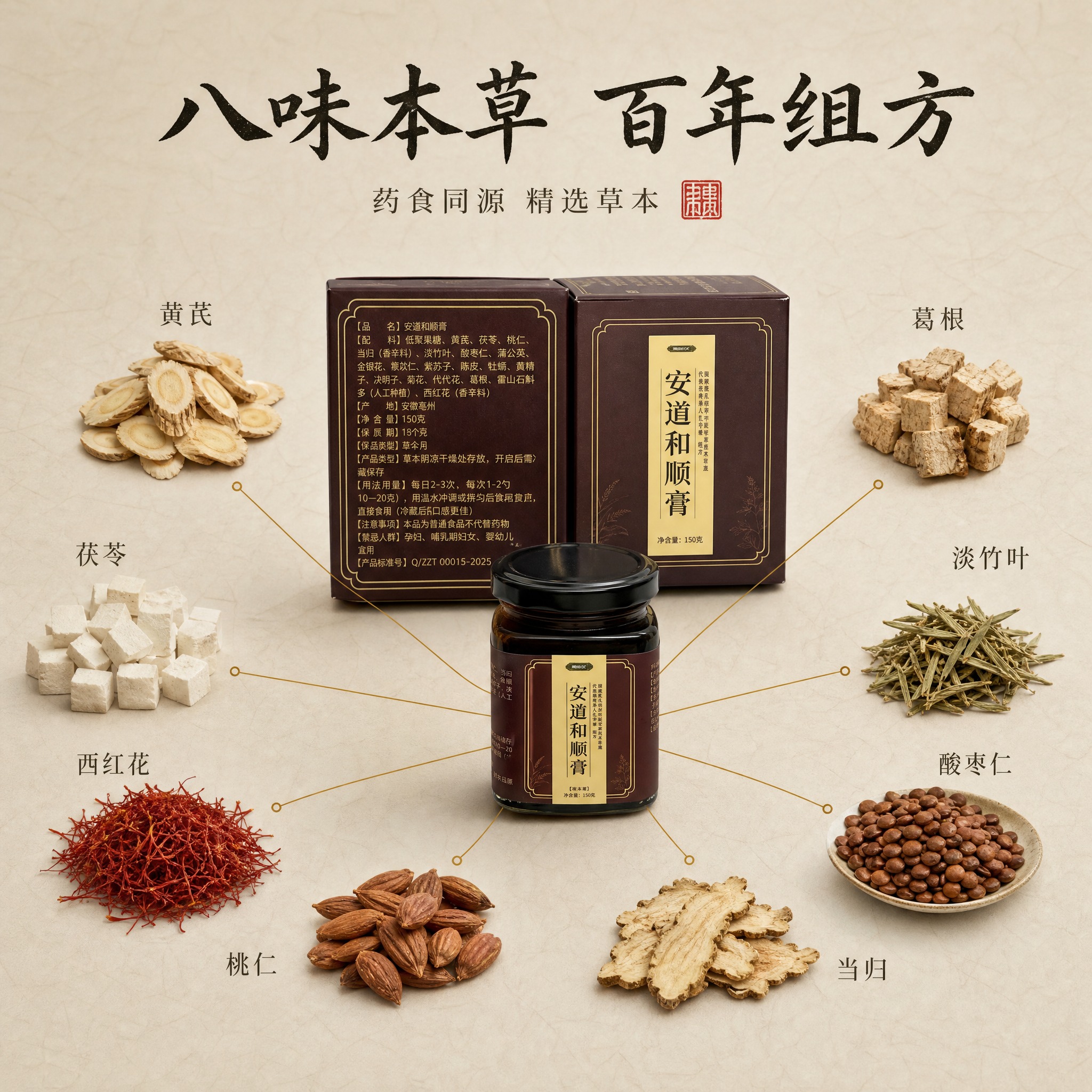【主图-2】安逍和顺膏组方成分导图，唯一任务：以一个中心产品加… - 图片创意预览