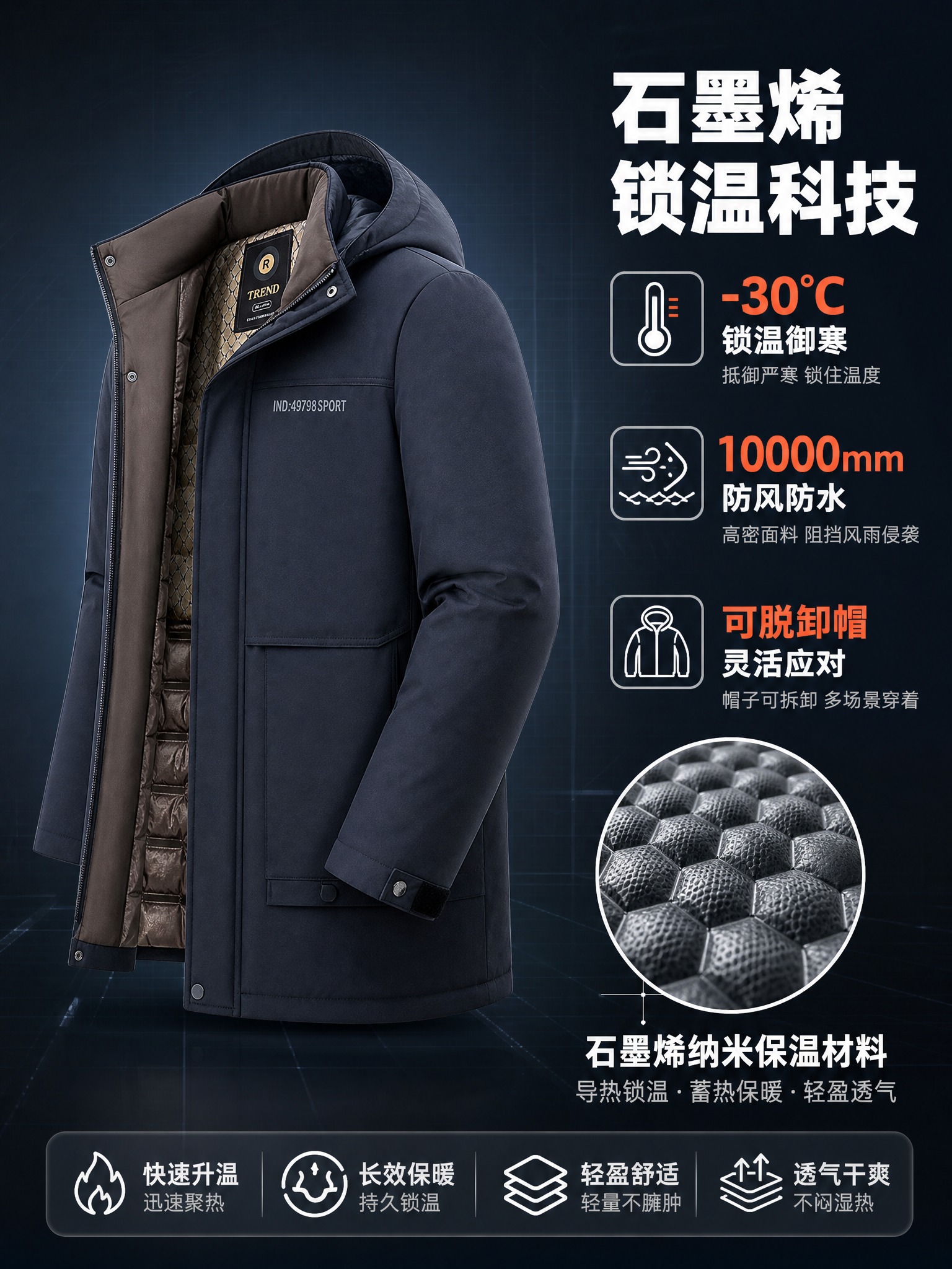 [主图-2] 藏青色老爷车男士中长款连帽棉服功能参数展示图，重… - 图片创意预览