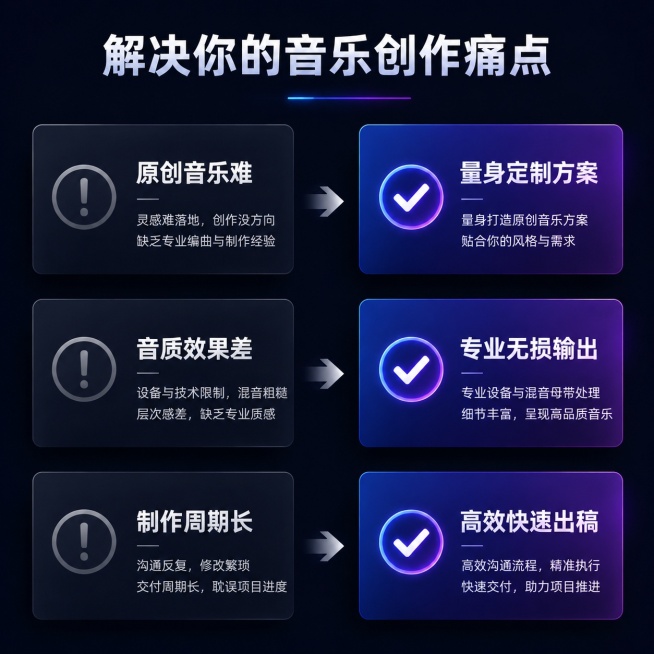 [主图-2] 痛点与目标场景对比图，更换全新版式构图。
[氛围风格] 深色背景阶梯式卡片设计，科技简约风格，信息层级清晰。
[画质] 超清画质，文字清晰可辨，卡片层次分明。
[元素] 背景深色低饱和度预览效果