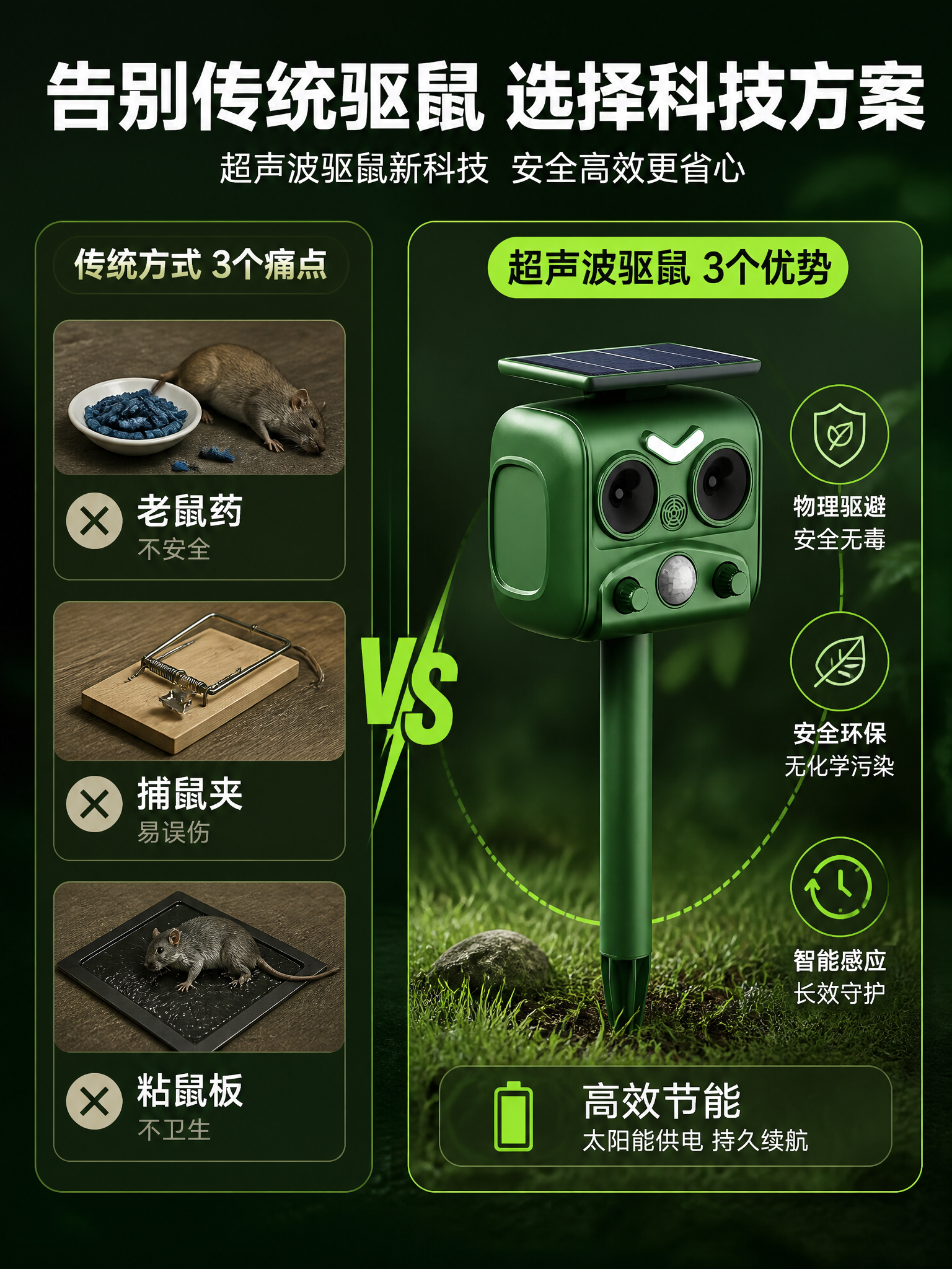 [商品] 使用【图1】太阳能超声波驱鼠驱鸟器；保留绿色机身、顶… - 图片创意预览