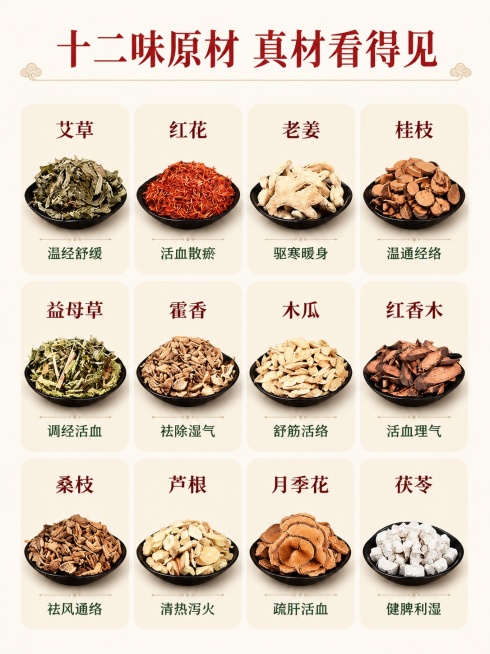 [第3屏] 配方解析页，展示十二味原材成分，标注各原料核心作用。本屏使用【图1】展示原料实物。
[氛围/风格] 自然科普风，真实清晰展示每味原料，专业可信，质感干净。
[元素布局] 页面顶部放主标题，预览效果