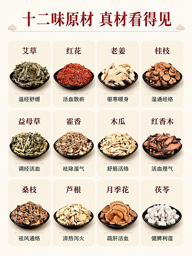 [第3屏] 配方解析页，展示十二味原材成分，标注各原料核心作用。本屏使用【图1】展示原料实物。
[氛围/风格] 自然科普风，真实清晰展示每味原料，专业可信，质感干净。
[元素布局] 页面顶部放主标题，下方采用三行四列网格排列十二种原料，每格放对应原料小图 + 名称短句说明；原料位置与实物和图1展示保持一致；网格空隙留适当留白，不拥挤。
[光影质感] 每格光线均匀，原料纹理清晰，整体干净通透。
[配色色系] 全局底色 #FAF7F2，主色深红标题，辅助色草本自然色，每个格子浅米色底。
[视角构图] 网格排版，整体从上到下整齐排布，视觉平衡。
[文字版式] 顶部大标题「十二味原材 真材看得见」，每格标注原料名+短句功效：艾草（温经舒缓）、红花（活血散瘀）、老姜（驱寒暖身）、桂枝（温通经络）、益母草（调经活血）、霍香（祛除湿气）、木瓜（舒筋活络）、红香木（活血理气）、桑枝（祛风通络）、芦根（清热泻火）、月季花（疏肝活血），文字清晰，不遮挡原料主体。
[比例分辨率] 3:4 竖版比例，4K分辨率，文字清晰可辨，高清画质。
[负向提示词] 原料变形，文字错乱，排列拥挤，水印，颜色偏差，产品模糊