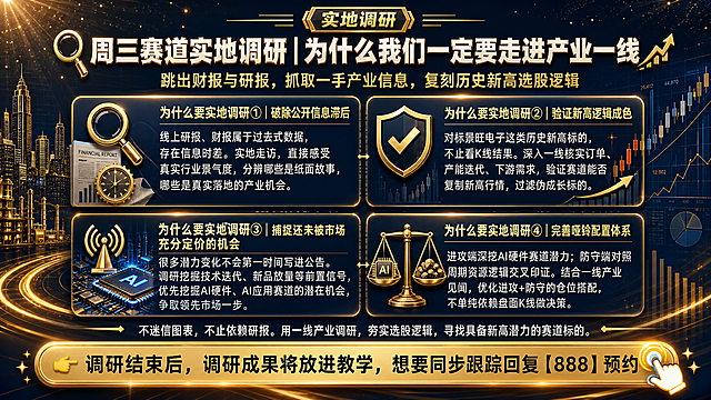 基于这张金融调研海报进行优化重绘，保持原有文案内容和四大板块结构不变，大幅增加画面丰富度和配图元素，让海报更有视觉冲击力。整体风格仍为深蓝金高端商务金融风，16:9横版。具体优化：1. 背景增加更多层次——左侧加入金色线条勾勒的城市天际线/工厂剪影，右侧加入上升K线图和数据图表的半透明叠层，顶部加入科技感光点和粒子效果，底部加入金色光带和流动线条；2. 每个板块卡片内增加相关配图元素——左上卡片（破除信息滞后）增加报纸/财报文件折叠一角的插图和时钟图标；右上卡片（验证新高逻辑）增加K线走势图和上升箭头的小插图；左下卡片（捕捉机会）增加芯片/AI硬件/电路板的科技感插图；右下卡片（哑铃配置）增加天平/两端分别是AI芯片和资源矿石的示意图；3. 主标题区域增加装饰——标题两侧增加金色装饰线条和小图标（放大镜和趋势箭头），标题上方加一个金色"实地调研"徽章式标签；4. 卡片边框增加金色渐变光效和内阴影，卡片之间用金色虚线连接形成流程感；5. 底部预约按钮增加发光效果和手指点击动效感，按钮两侧增加小星星/光点装饰；6. 整体增加景深和光影层次，左上角和右下角有金色光晕，画面边缘有暗角聚焦中心内容。所有原有文字内容必须完整保留，位置和层级大致不变，只增加视觉装饰元素让画面更丰富不单调。