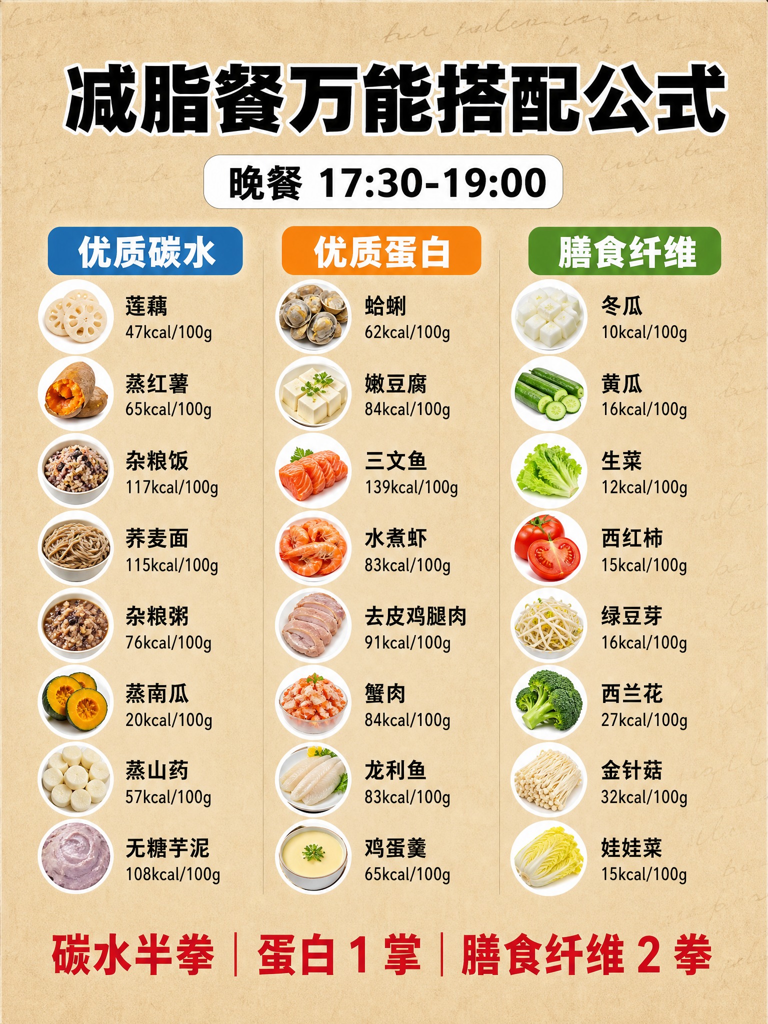 竖版3:4小红书减脂科普内页，牛皮纸黄色#D4B896背景，带… - 图片创意预览