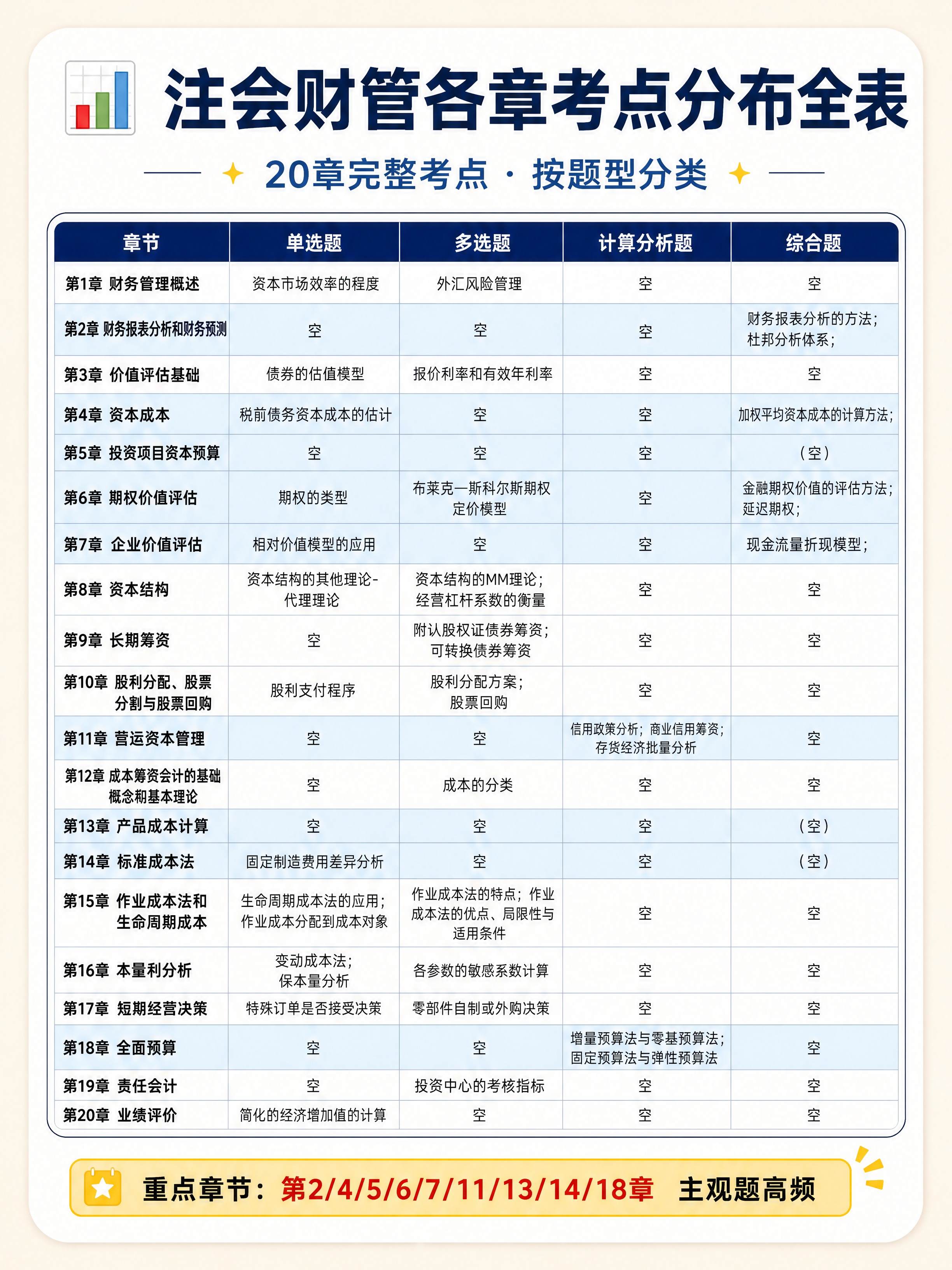 小红书图文笔记信息图，ins清新知识卡片风格，3:4竖版，版式… - 图片创意预览