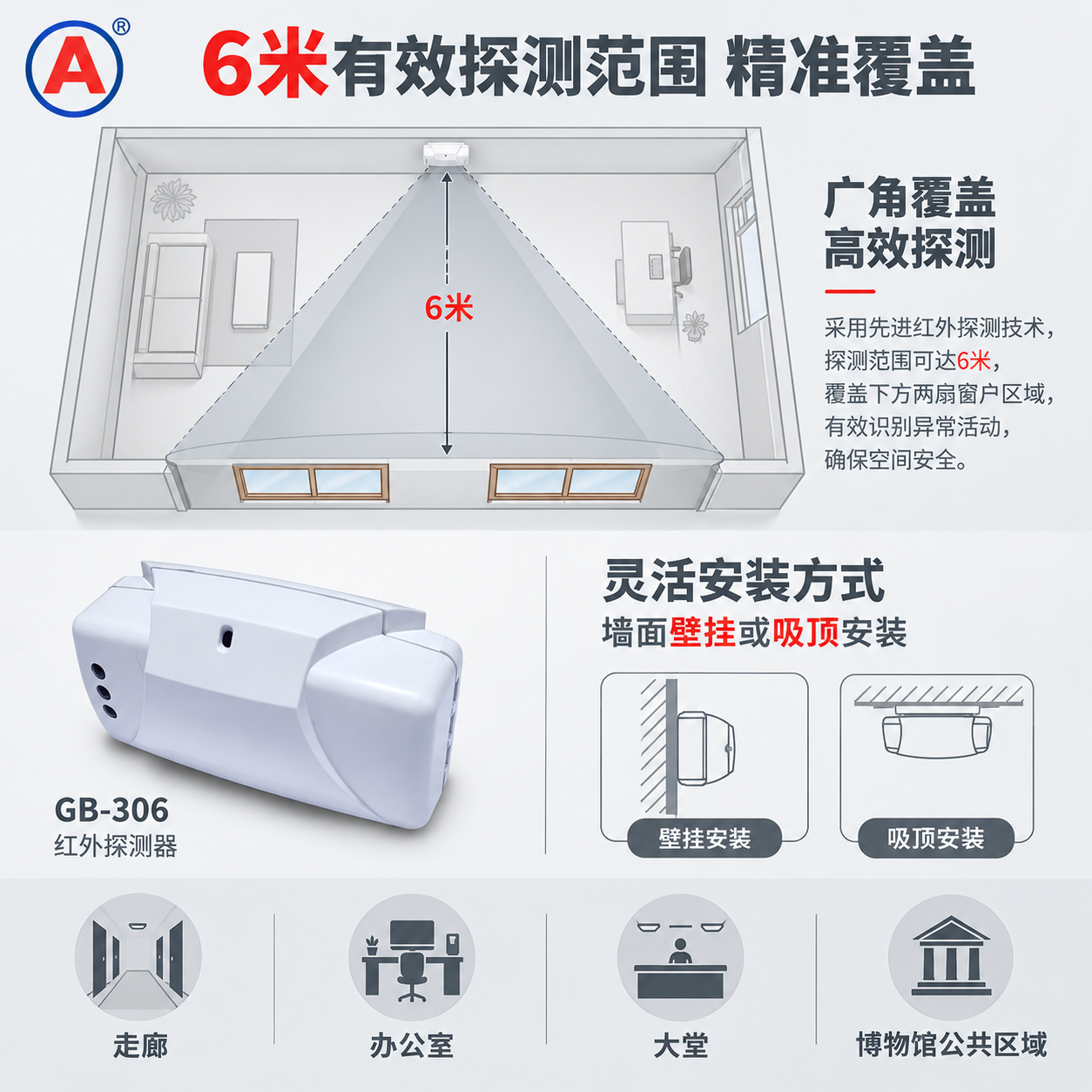 [主图-4] 探测范围与安装场景图，核心任务：展示产品探测范围… - 图片创意预览