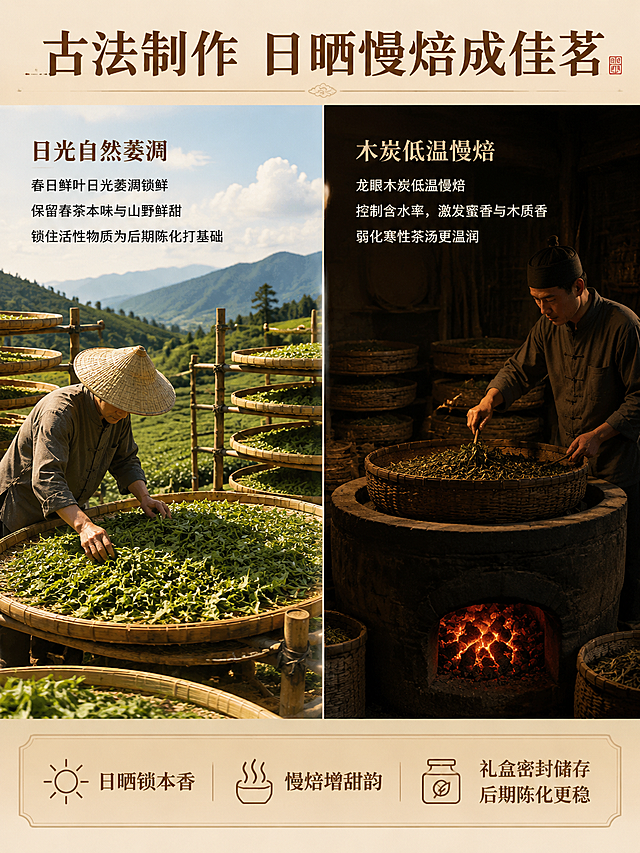 [第2屏] 详情页古法制作工艺屏-日光萎凋+木炭慢焙双工艺展示。本屏为工艺场景合成图，重点表现制茶工艺场景，不直接使用礼盒作为主体。
[氛围/风格] 温润复古新中式国风，古法制茶氛围感，写实商业摄影，暖调棕褐色系。
[元素布局] 左右双栏布局，各占约45%。左侧：日光自然萎凋场景，春日茶园旁竹筛摊晾鲜叶，远山蓝天，竹制晒架多层排列，茶农戴斗笠轻翻茶叶；右侧：木炭低温慢焙场景，焙笼、炭焙炉、暗红炭温微光，制茶师傅轻翻焙笼茶叶，不表现明火直接烤茶。底部通栏工艺总结条。
[光影质感] 左侧自然光明亮通透，右侧暖调暗光，炭炉微光点缀，明暗对比突出工艺质感。
[配色色系] 全局底色 #EDE3D0 浅棕米色调；主色深棕褐 #6B4423；辅助色竹黄 #C9A66B、炭灰、暖橙微光。
[视角构图] 左右分栏对比构图，底部通栏总结，阅读动线左→右→下。
[文字版式] 版式为顶部主标题 + 左右双栏工艺图 + 底部总结条。主标题「古法制作 日晒慢焙成佳茗」，宋体大字；左栏小标题「日光自然萎凋」，正文三行说明春日鲜叶日光萎凋锁鲜，保留春茶本味与山野鲜甜，锁住活性物质为后期陈化打基础；右栏小标题「木炭低温慢焙」，正文三行说明龙眼木炭低温慢焙，控制含水率，激发蜜香与木质香，弱化寒性茶汤更温润；底部总结条「日晒锁本香 慢焙增甜韵 礼盒密封储存，后期陈化更稳」；全套统一宋体标题+黑体正文。
[比例分辨率] 3:4 竖版比例，2K分辨率，文字清晰可辨。
[负向提示词] 明火烤茶，文字错乱，水印，人物变形，场景虚假，极端用词。