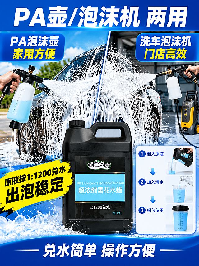 [商品] 使用【图1】多多益善超浓缩雪花水蜡4L黑色桶；保留黑色哑光塑料桶身、顶部黑色旋盖、集成提手、黑色标签带浅蓝矩形块、多多益善品牌Logo、"超浓缩雪花水蜡"白色大字、"1:1200兑水"白色字、NET:4L标识；产品为汽车水蜡清洁剂。
[画面] 页面目标：使用演示页，展示PA壶/泡沫机两用，操作简单。上下分层构图：上部约占60%为两种使用方式对比，左侧"PA壶"——手持PA泡沫壶向车身喷射厚实泡沫的场景，泡沫丰富；右侧"泡沫机"——洗车泡沫机连接管路向车身喷射泡沫的场景。下部约占40%中央放置产品主体黑色大桶，占画面约25%，旁边有兑水操作示意图，展示原液倒入量杯兑水的步骤。背景为深蓝渐变带泡沫元素和清爽光效。
[视觉] 套系策略：风格=拼多多爆款洗车用品风 大字直白 泡沫视觉冲击 蓝色清爽 高性价比感；标题字=超粗黑体 大字报风格；正文字=清晰无衬线黑体；主色=深蓝白；背景延展=深蓝渐变 泡沫元素 清爽光效；强调色=亮黄色 绿色；标题色=白色粗黑体；正文色=白色；组件=使用方式对比图 兑水示意图 步骤标签；光影=明亮通透 泡沫立体 产品高光 操作场景真实。
[文字] 顶部超大主标题："PA壶/泡沫机 两用"，白色粗黑体，字号超大。两种方式分别标注："PA泡沫壶 家用方便"、"洗车泡沫机 门店高效"，白色粗黑体配蓝色底条。产品下方加兑水说明："原液按1:1200兑水 出泡稳定"，亮黄色粗黑体。底部加一行："兑水简单 操作方便"，白色字。所有文字横排。
[规格] 图片比例3:4竖版，4K，避免变形、错字、文字过小、模糊、水印、平台Logo、绝对化用语。