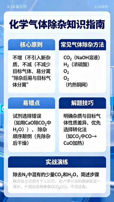 气体除杂的核心就两点：‌不引入新杂质‌和‌不消耗原气体‌。 我来帮你把常见气体的除杂方法和易错点梳理清楚。

一、核心原则
不引入新杂质‌：除杂试剂只能与杂质反应，不能与被提纯气体反应。
不消耗原气体预览效果