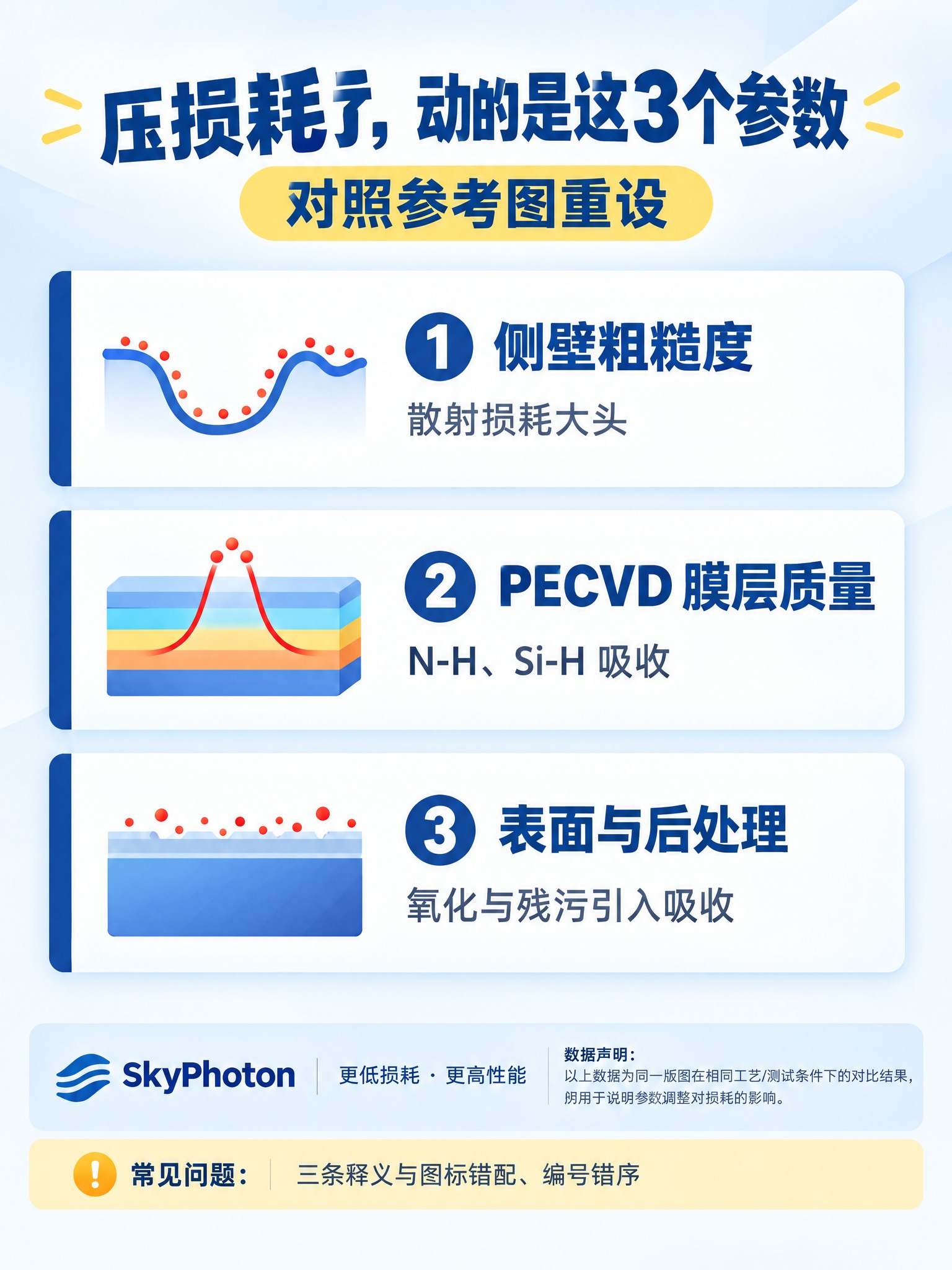 基于参考图的视觉风格（浅灰蓝渐变背景、深蓝主色、白色圆角卡片、… - 图片创意预览