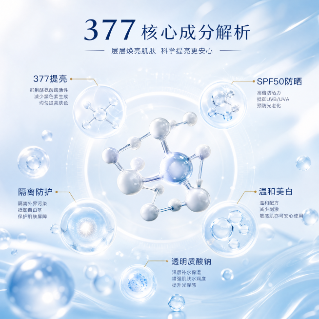 [主图-2] 377核心成分解析主图。夏日清新科技风，明亮通透画面。商业科研质感，光影柔和干净。画面中心放置真实377分子结构球，周围环绕透明3D水分子和提亮精华因子，通过极细金色引线标注各个成分的功预览效果