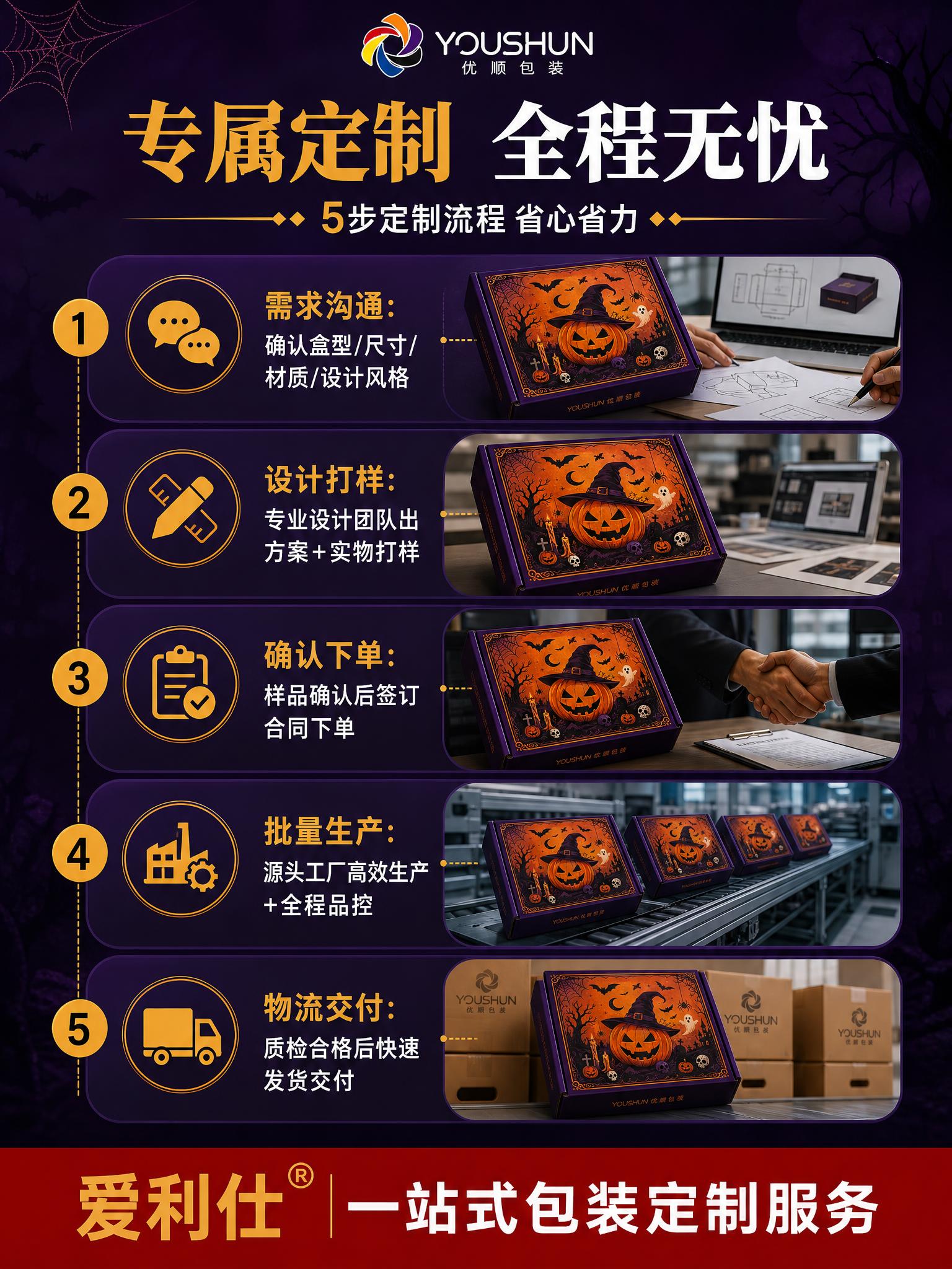 [商品] 定制流程展示，使用【图1】飞机盒作为产品代表，保留飞… - 图片创意预览