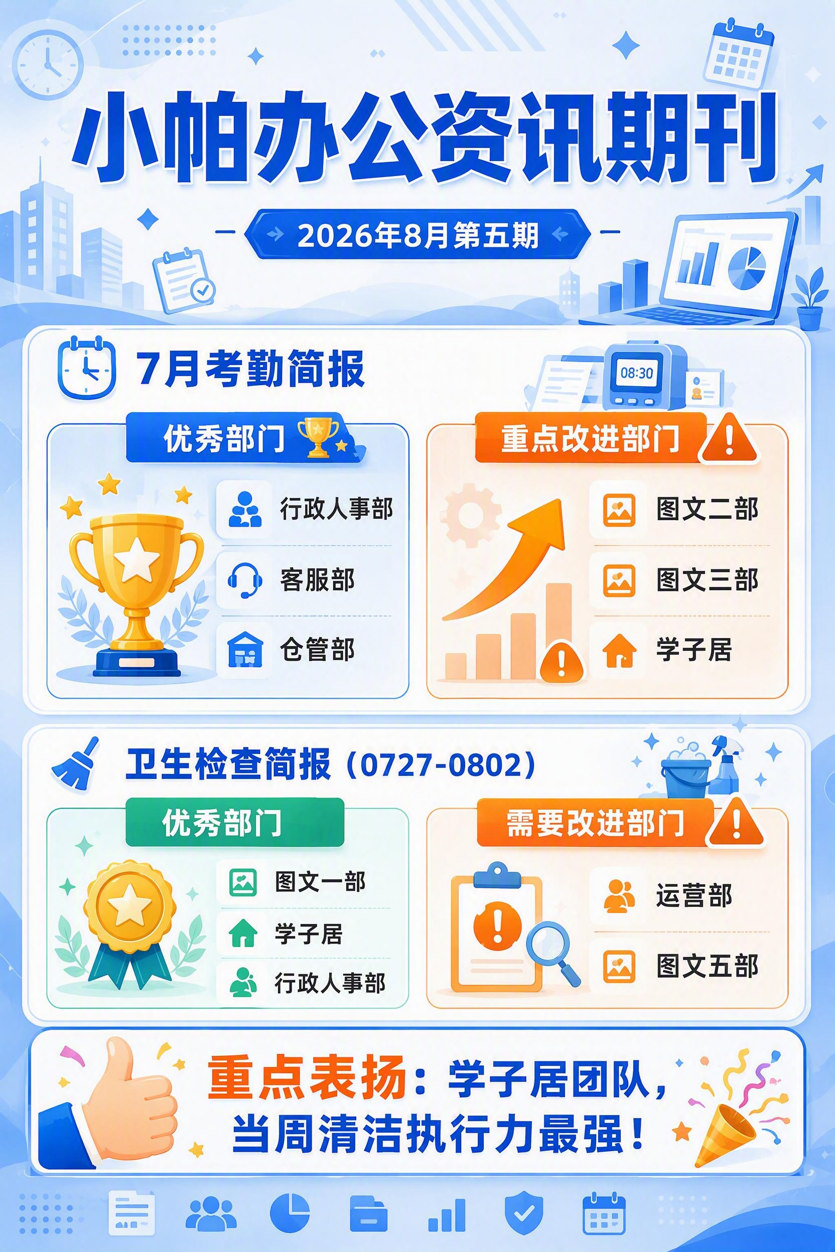 小帕办公资讯期刊海报，A4竖版，公司化蓝色商务风格，浅蓝色为主… - 图片创意预览