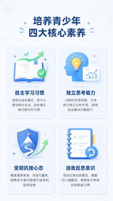[第2屏] 本屏功能定义：青少年趣味闯关工具四大核心素养培养展示模块。
[氛围/风格] 清新专业教育风，模块清晰，整洁易读，延续首屏明亮风格。
[元素布局] 顶部大标题区域，下方四个核心素养模块分两排预览效果