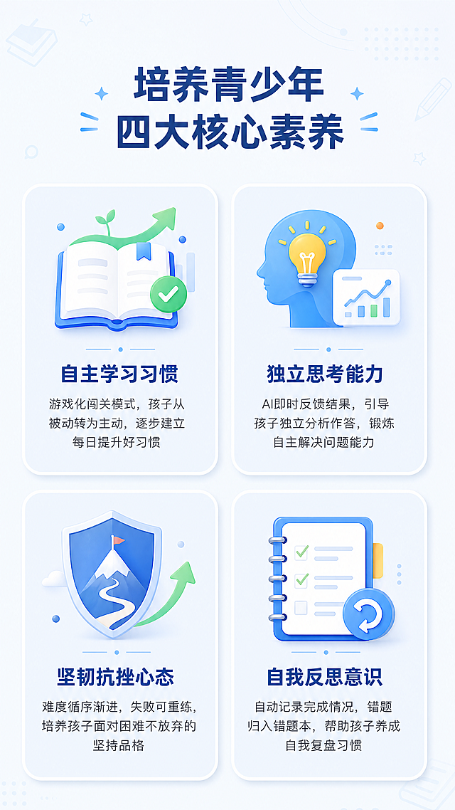 [第2屏] 本屏功能定义：青少年趣味闯关工具四大核心素养培养展示模块。
[氛围/风格] 清新专业教育风，模块清晰，整洁易读，延续首屏明亮风格。
[元素布局] 顶部大标题区域，下方四个核心素养模块分两排两列排布，每个模块配图标和文字说明。每个模块留有独立背景色块，模块间距充足，信息分区清晰。背景加入简约学习元素浅纹装饰，不干扰文字阅读。
[光影质感] 均匀柔和光照，每个模块阴影柔和，文字清晰，信息层级分明，模块之间过渡自然。
[配色色系] 全局底色：#F5F9FF（浅蓝白）；标题文字：#2A4B8D（深蓝）；模块标题：#2A4B8D；模块说明文字：#444444；模块背景：#E8F0FF（极浅蓝）；分割线：#C9DEFF。延续首屏配色体系，保持整体统一。
[视角构图] 竖版9:16，从上至下排版，标题在上方，四个模块矩阵式排布整齐，符合移动端浏览。
[文字版式] 顶部大标题加粗居中："培养青少年四大核心素养"。四个模块依次：
1. 模块标题："自主学习习惯"，下方说明："游戏化闯关模式，孩子从被动转为主动，逐步建立每日提升好习惯"。
2. 模块标题："独立思考能力"，下方说明："AI即时反馈结果，引导孩子独立分析作答，锻炼自主解决问题能力"。
3. 模块标题："坚韧抗挫心态"，下方说明："难度循序渐进，失败可重练，培养孩子面对困难不放弃的坚持品格"。
4. 模块标题："自我反思意识"，下方说明："自动记录完成情况，错题归入错题本，帮助孩子养成自我复盘习惯"。
每个模块内标题加粗，说明文字字号适中，行间距宽松，移动端清晰可读。
[比例分辨率] 9:16竖版比例，4K分辨率，文字清晰可辨。
[负向提示词] 文字错乱，文字重叠，文字过小，模块挤压变形，颜色不协调，水印，背景杂乱，违规内容。