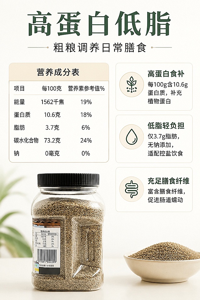 [第3屏] 营养优势卖点屏-有机黑小米高蛋白低脂营养展示。本屏使用【图2】营养成分表作为核心信息源。
[氛围/风格] 清晰专业的食补风，干净浅色调，真实信息直观展示
[元素布局] 顶部大标题区域，中部左侧放置放大的营养成分表，右侧分三个模块介绍核心卖点：高蛋白食补、低脂轻负担、充足膳食纤维；产品包装放置在底部作为展示；营养参数和输入产品图保持一致。
[光影质感] 均匀布光，信息区域明亮清晰，文字可辨，无生硬阴影
[配色色系] 全局底色 #FAF9F6；主色浅米底色；辅助色深绿标题、黑色文字
[视角构图] 分区排版，从上到下信息递进，逻辑清晰易读
[文字版式] 顶部主标题「高蛋白低脂」，副标题「粗粮调养日常膳食」；左侧保留原营养成分表核心数据，右侧三点卖点分别标注：「每100g含10.6g蛋白质，补充植物蛋白」「仅3.7g脂肪，无钠添加，适配控盐饮食」「富含膳食纤维，促进肠道蠕动」；每个卖点配简约图标，字号适配移动端清晰可读
[比例分辨率] 9:16 竖版比例，4K分辨率，文字清晰可辨，高清画质。
[负向提示词] 数据错误，文字错乱，表格变形，颜色偏差，水印，背景杂乱