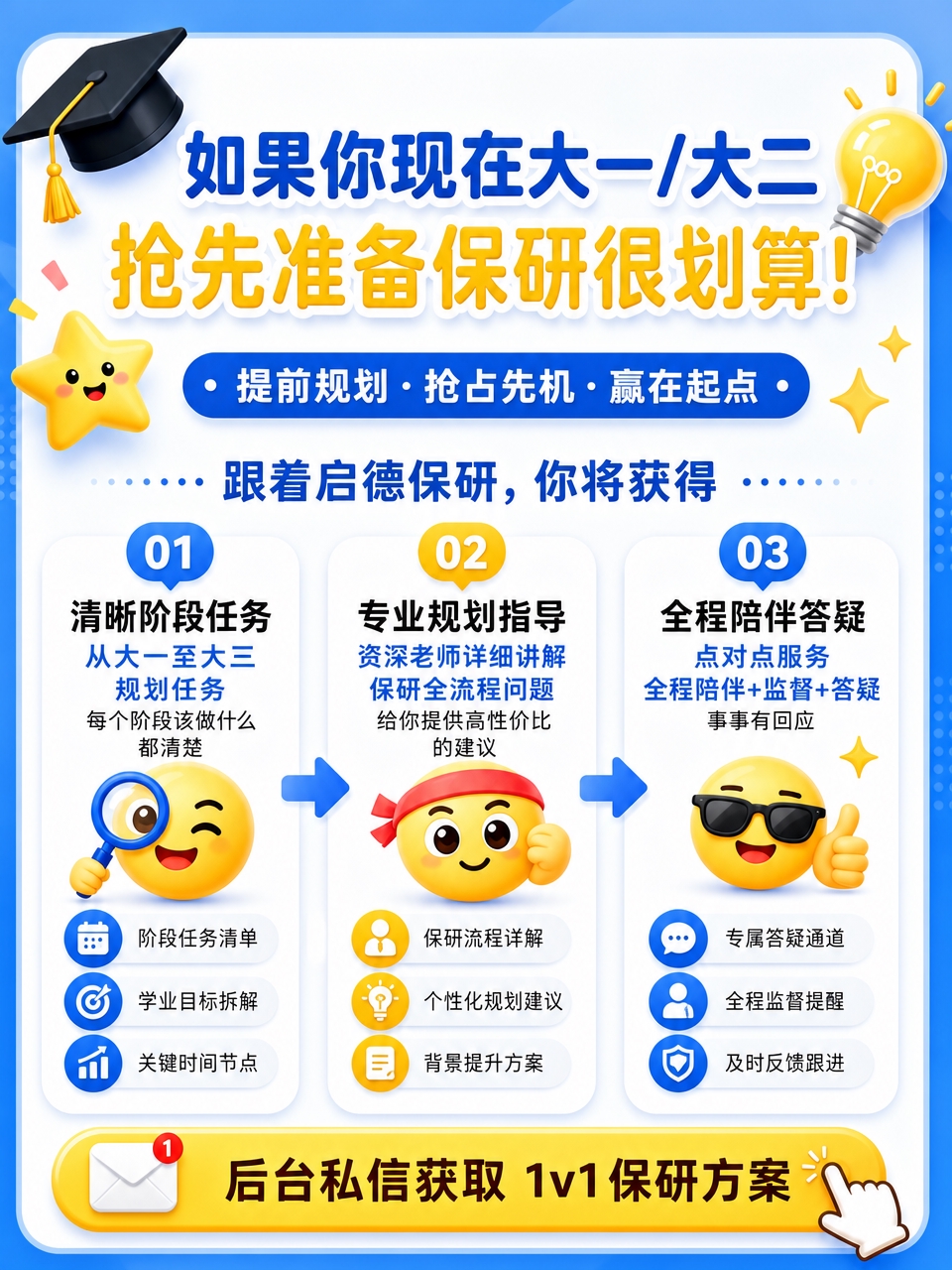 小红书风格保研海报，3:4竖版，蓝色渐变背景，卡通可爱3D风格… - 图片创意预览