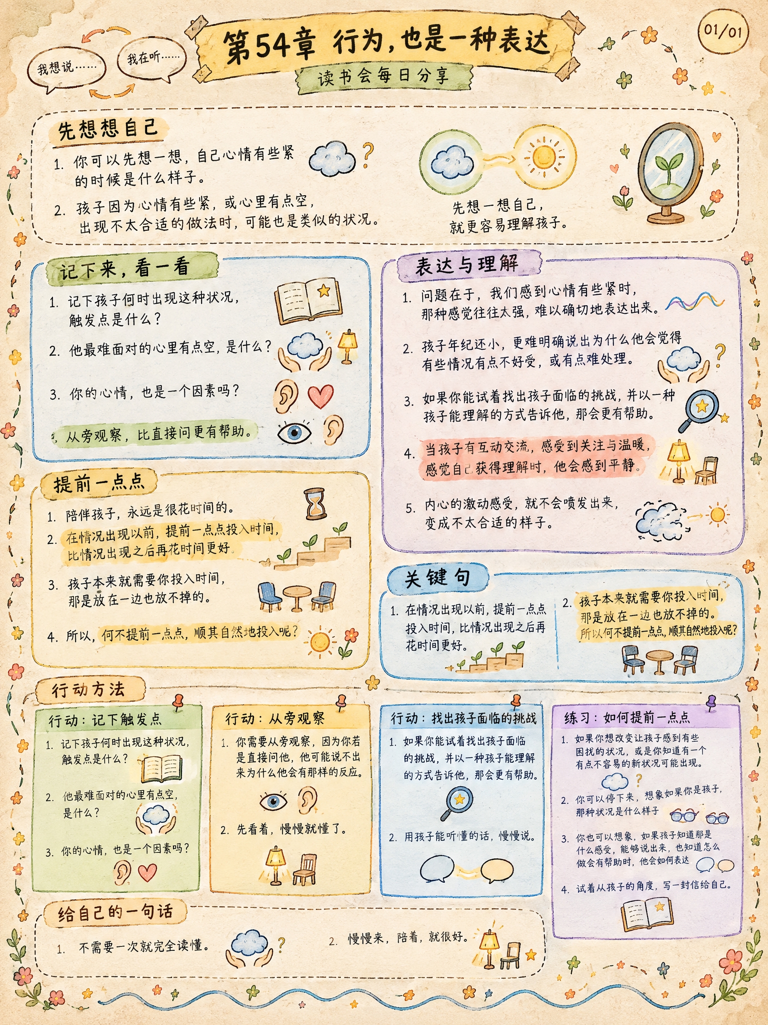 手绘涂鸦笔记(Sketchnote)风格，经典手账风，3:4竖… - 图片创意预览