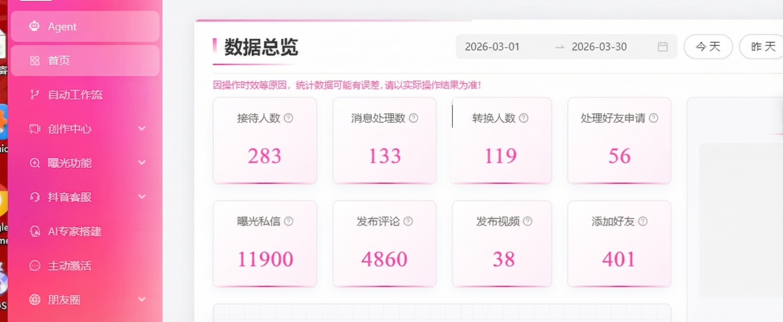 修改图片中的数据：将曝光私信修改为11900，发布评论修改为4860，发布视频修改为38，添加好友修改为401，接待人数修改为283，消息处理数修改为133，转化人数修改为119，处理好友申请修改为5预览效果