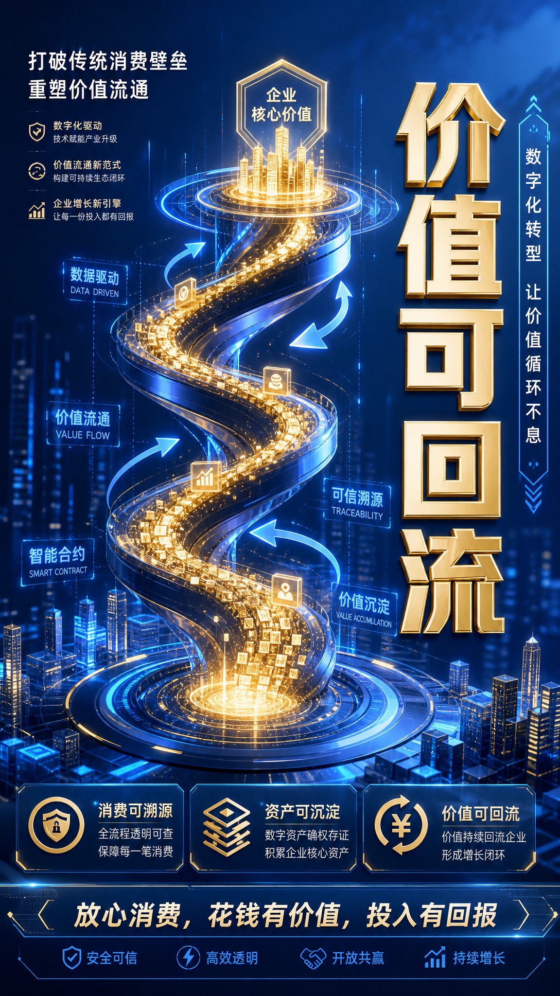 品牌主视觉海报，主题为价值可回流数字化转型。科技蓝色底色，画面… - 图片创意预览