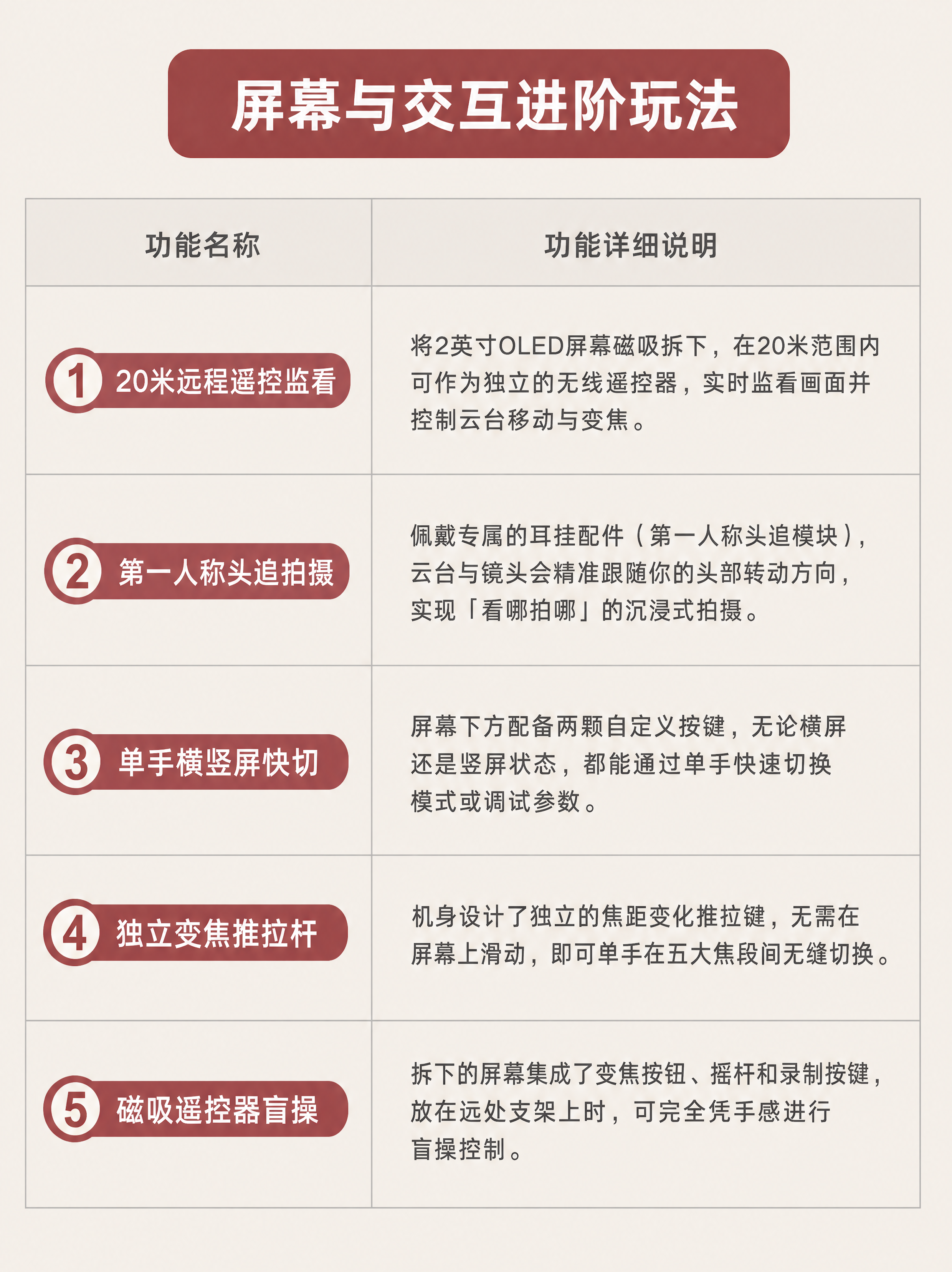将这张长图内容重新排版为3:4比例的表格信息图，参考第四张图的… - 图片创意预览