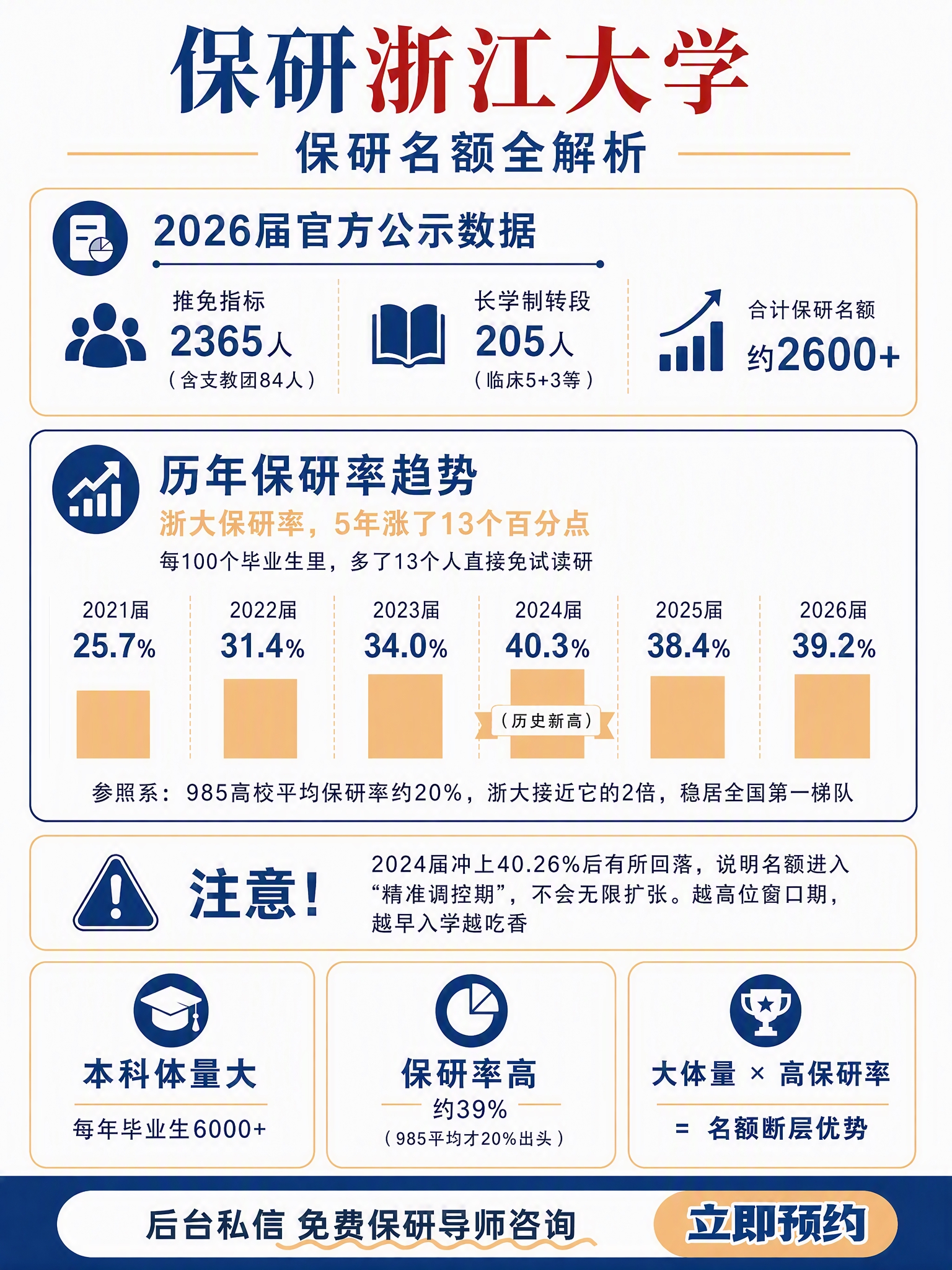 基于参考图修改：将标题中"浙江大学"四个字的颜色改为#b622… - 图片创意预览