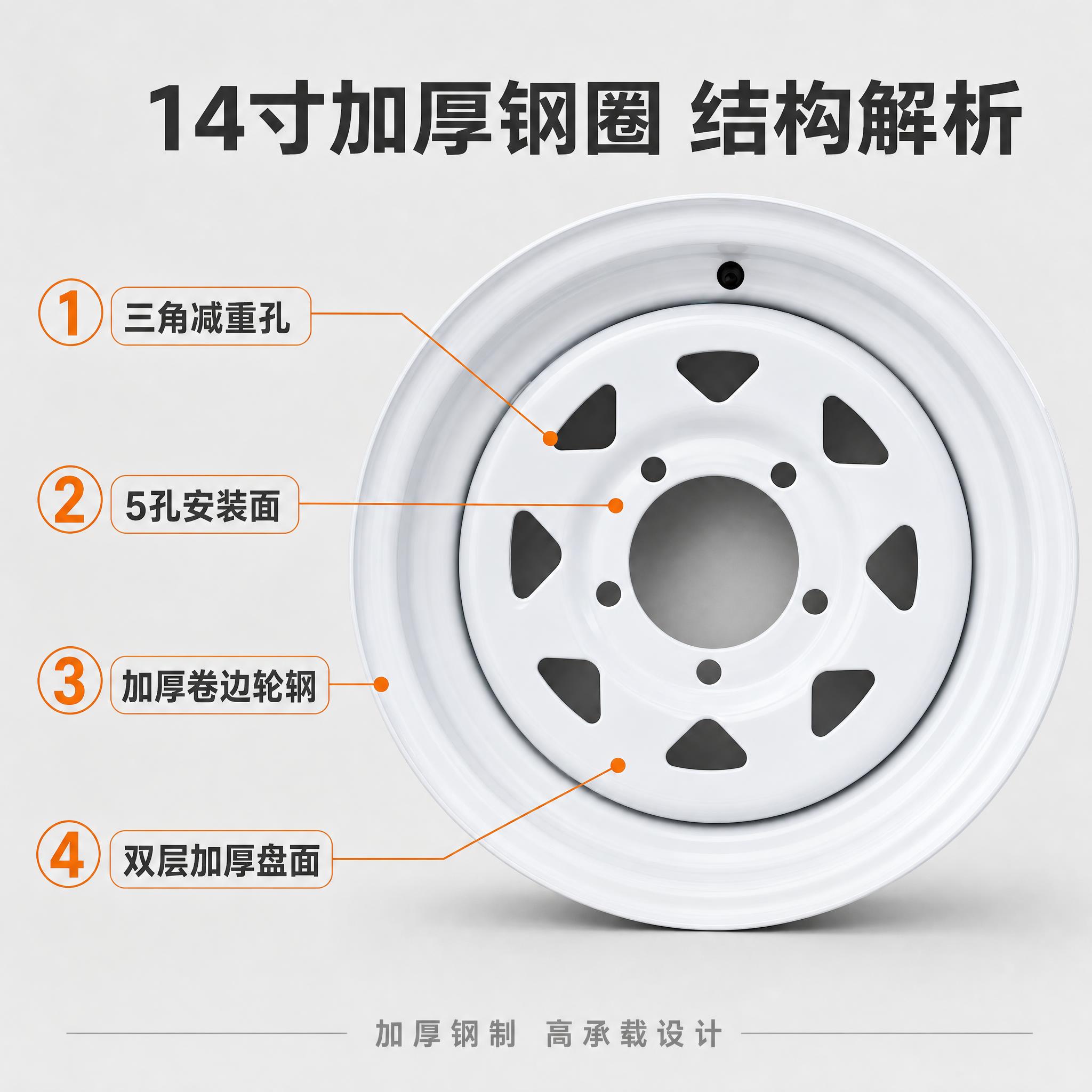 [主图-2] 14寸5孔高承载加厚钢制轮毂，结构亮点图。 [统… - 图片创意预览