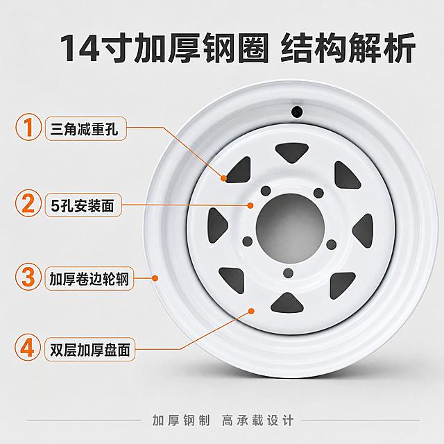 [主图-2] 14寸5孔高承载加厚钢制轮毂，结构亮点图。
[统一基调] 整套统一视觉：浅灰工业背景（约#EDEDED），主标题深灰近黑，辅助文字中灰，强调色工业橙，全部文字使用同一种粗黑无衬线中文字体，主标题最大最粗、辅助文字字号缩小一半以上，标签为细边圆角胶囊，不使用厚重色块底板和大面积通栏。
[画面] 白色钢制轮毂正面偏右放置，占画面约62%，左侧竖排四组橙色数字编号1至4与对应短卖点，用细橙色引线指向产品对应位置：指向8组三角减重孔写“三角减重孔”、指向5个螺栓孔写“5孔安装面”、指向卷边外圈写“加厚卷边轮辋”、指向盘面写“双层加厚盘面”。产品正面视角，孔位数量、孔型、白色喷涂与输入图一致。
[光影质感] 商业棚拍质感，顶侧光扫过盘面形成清晰的浅浮雕明暗层次，三角孔边缘和螺栓孔内壁有真实厚度阴影，接触阴影自然，表面喷涂平整。
[配色] 浅灰背景，白色产品，深灰标题，中灰说明，编号与引线用工业橙。
[文字版式] 顶部大标题一行：“14寸加厚钢圈 结构解析”；左侧四条编号卖点横排小字，每条不超过六个字；底部一条浅灰细线信息条，写：“加厚钢制 高承载设计”。全部横排，层级清楚，文字不压住孔位与引线。
[输出要求] 1:1正方形，2K清晰度，中文清晰无错字，引线指向准确；负向：变形、错字、乱码、模糊、引线指向错误、孔位数量错误、杂乱背景、水印、平台Logo、悬浮脱离、穿模。