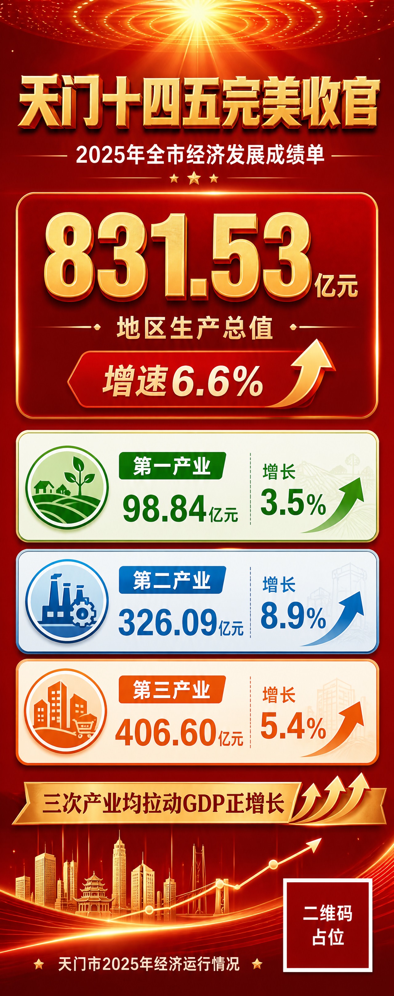 政务大气风格的政府经济数据宣传易拉宝海报，红金配色，庄重正式。… - 图片创意预览