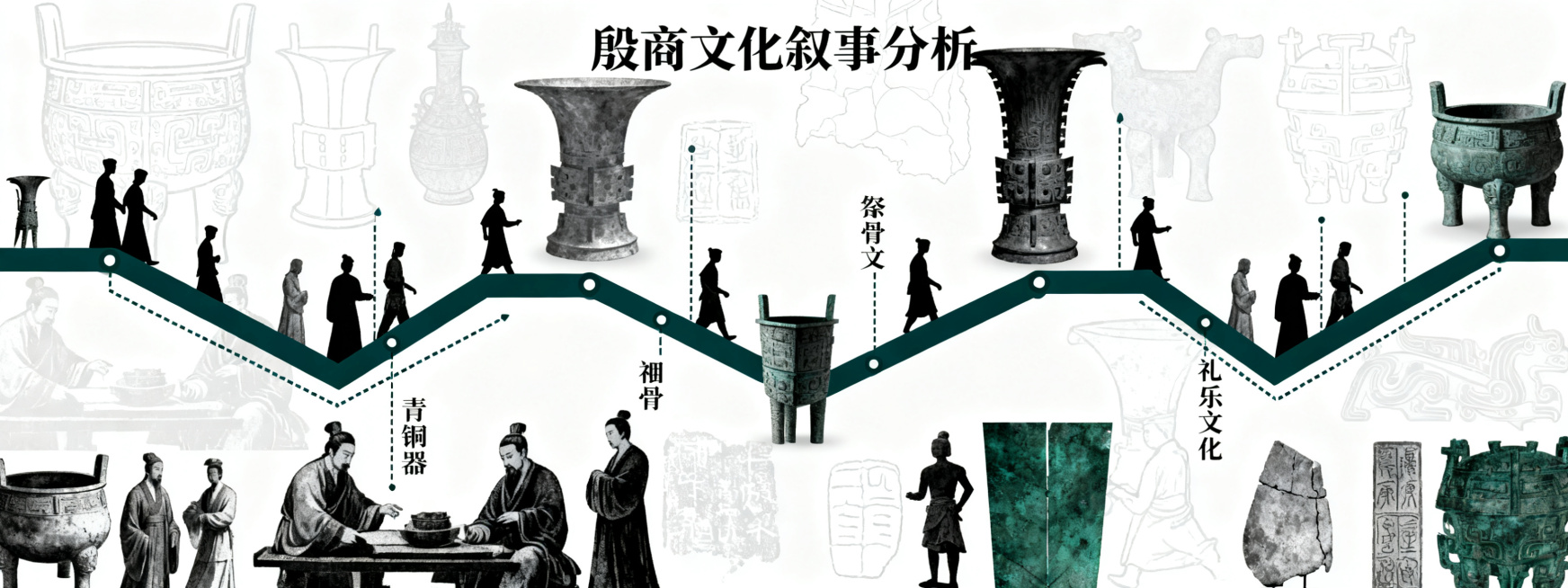 横向长条式拼贴图，主题为"殷商文化叙事分析"，画面自左向右分段展开，形成连续的空间与时间叙事。整体构图以贯穿画面的中央主线作为视觉与信息组织核心，其余视觉元素围绕该主线依次展开并聚焦。整体视觉风格为后预览效果