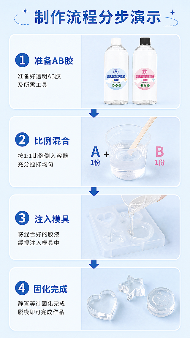 使用商品详情页技能根据商品图「图片1」生成详情页，参考图为，商品名称为捏捏乐AB硅胶，卖点为 ，适配平台为淘宝/天猫，图片比例为9:16，需求屏数为8张，