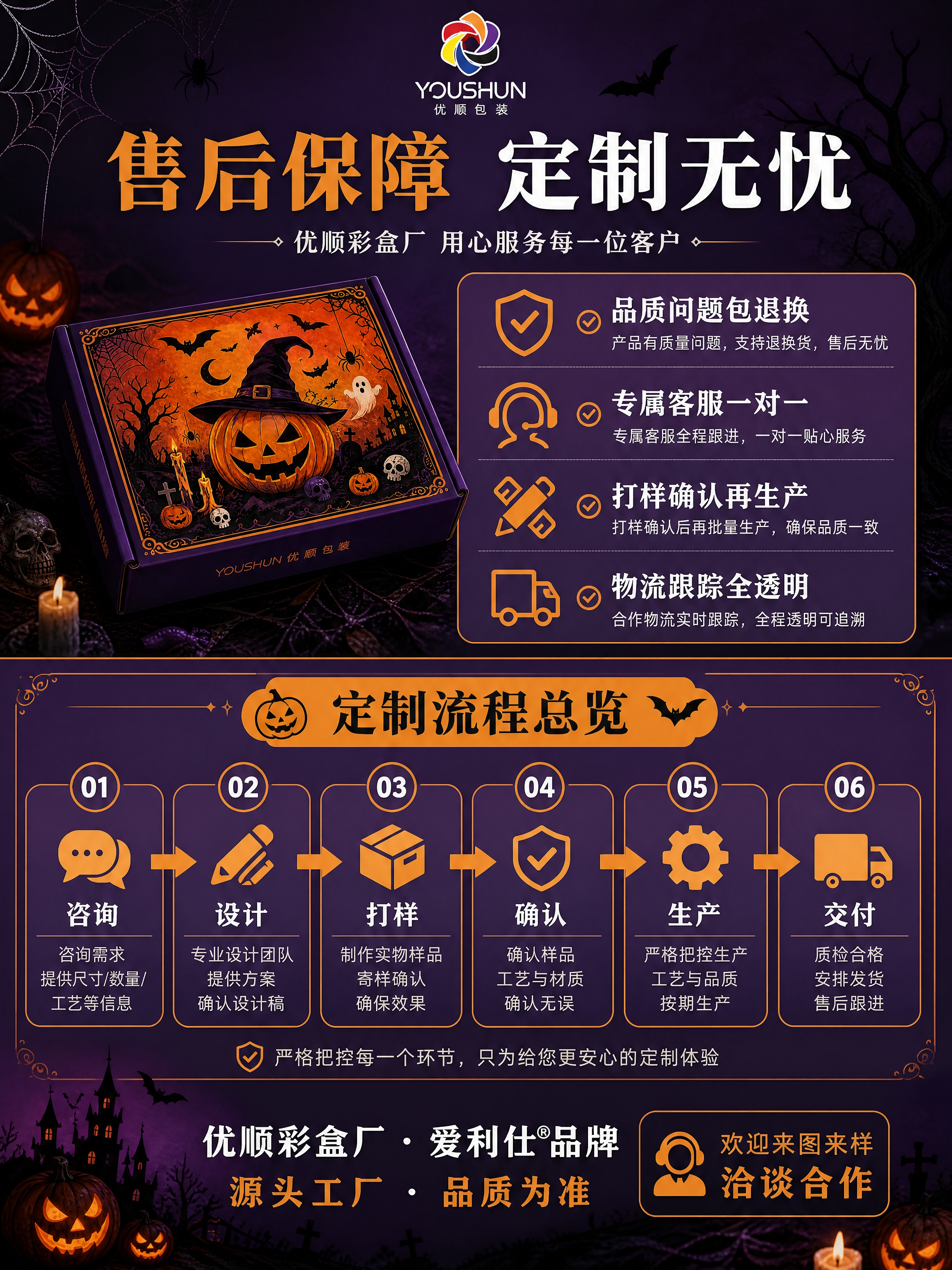 [商品] 售后与定制流程总览，使用【图1】飞机盒作为产品代表，… - 图片创意预览
