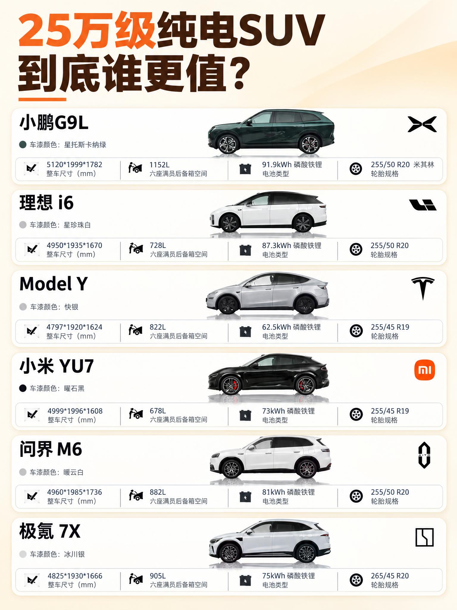 把这张竖版汽车参数信息图重新排版设计成一张更有现代设计感、更吸… - 图片创意预览