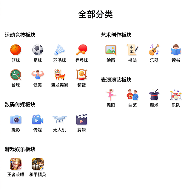 参考提供的UI分类图标风格，生成全新的分类图标页面，保持原有的扁平化3D渐变卡通图标设计风格，白色纯净背景，顶部标题为“全部分类”，依次新增5大分类板块：1.运动竞技板块：包含篮球、足球、羽毛球、乒乓球、台球、健美、舞龙舞狮、锣鼓对应的可爱3D渐变图标，每个图标下方标注对应中文名称；2.艺术创作板块：包含绘画、书法、乐器、读书对应的可爱3D渐变图标，每个图标下方标注对应中文名称；3.数码传媒板块：包含摄影、传媒、无人机、剪辑对应的可爱3D渐变图标，每个图标下方标注对应中文名称；4.表演演艺板块：包含舞蹈、曲艺（小品）、魔术、乐队对应的可爱3D渐变图标，每个图标下方标注对应中文名称；5.游戏娱乐板块：包含王者荣耀、和平精英对应的可爱3D渐变图标，每个图标下方标注对应中文名称。整体排版整齐清晰，色彩明亮柔和，和参考图的视觉风格完全统一。