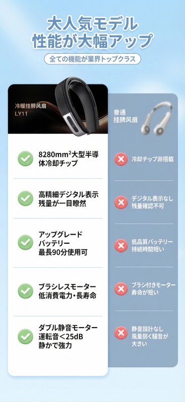 保持对比表格和产品图完全不变，调整为日本电商可爱时尚风格：背景更换为柔和浅蓝渐变氛围，勾选和叉号图标改为圆润可爱样式，文案替换为自然日文，字体软萌圆润：
标题：大人気モデル 性能が大幅アップ
副标题：预览效果