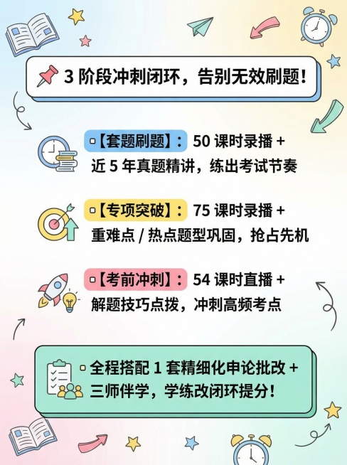 你是最强大脑，把以下的文字以图片展示出来，图片规格是1242px x 1660px规格，以小红书的风格展现（不要出现任何logo）
📌3 阶段冲刺闭环，告别无效刷题！
▫️【套题刷题】：50 课时录预览效果