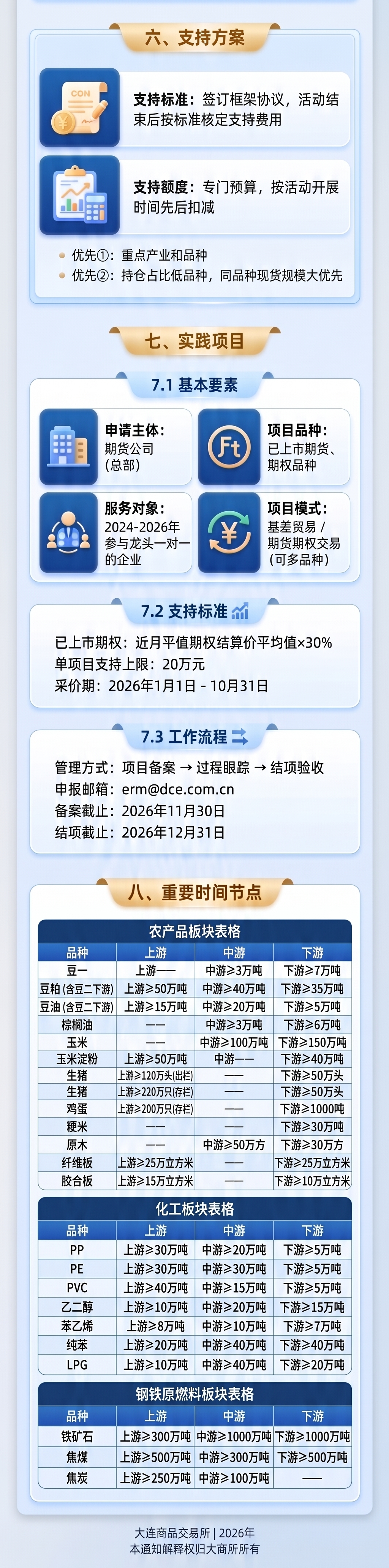 修改这张长图底部的附录表格部分，将现货规模标准表替换为正确完整… - 图片创意预览