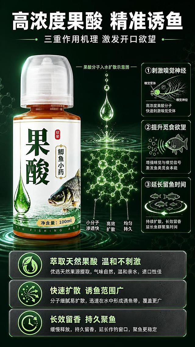 [第3张] 详情页核心原理-高浓度果酸诱鱼成分解析。本张使用【图1】作为产品主体展示。
[氛围/风格] 科技解析风，深绿渐变背景，分子结构+水波纹元素，专业可信的运动户外科技感。
[元素布局] 果酸小药瓶置于画面左侧中部，占比约40%，瓶身结构与输入图一致；右侧为成分解析区，绿色果酸液滴从瓶口滴落，入水后扩散成分子结构示意图，周围环绕鲫鱼嗅觉感受器示意图；底部有三条信息条分别对应三大作用机理。
[光影质感] 左上方冷绿光主光，瓶身琥珀色液体通透有高光，分子结构发出微弱荧光效果，整体科技感强，明暗层次分明。
[配色色系] 全局底色 #0A2F22（深墨绿渐变）；主色荧光绿+琥珀棕；辅助色浅绿水波纹、白色标题、深灰底纹。
[视角构图] 左产品右解析的左右构图，阅读动线顶部标题 → 左侧产品 → 右侧机理示意 → 底部三条卖点。
[文字版式] 顶部主标题「高浓度果酸 精准诱鱼」，副标题「三重作用机理 激发开口欲望」；右侧机理区三个编号模块「①刺激嗅觉神经」「②提升觅食欲望」「③延长留鱼时间」，每模块配图标+短说明；底部信息条标注「萃取天然果酸 温和不刺激」；文字不遮挡瓶身。
[比例分辨率] 9:16 竖版比例，2K分辨率，文字清晰可辨，高清画质。
[负向提示词] 瓶身变形，结构错误，颜色偏差，文字错乱，文字过小，水印，产品模糊，医疗化表述，极限词。