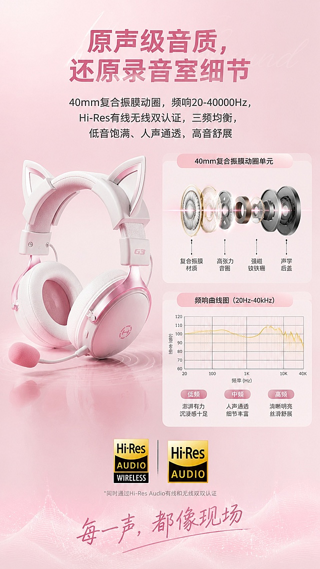 根据这个图片主体生成一套配色与主体相符合的详情页                                                                           头戴式耳机详情页 12 屏高转化方案（通用版）
第 1 屏：首屏 KV（3 秒定转化）
主标题：旗舰降噪头戴耳机｜沉浸声场 静享原声
副标题：Hi-Res 双金标｜深度降噪｜超长续航｜轻量化佩戴
视觉：产品全景 + 佩戴场景；大字卖点 + 价格 / 活动标签
作用：回答 “是什么 / 好在哪 / 值不值”
第 2 屏：核心卖点总览（一句话记住）
文案：四大核心体验，一步到位
高清原声：大动圈 + Hi-Res 认证
智能降噪：多麦降噪，通勤 / 办公全场景
舒适久戴：轻量化 + 记忆棉耳罩
全能续航：快充长续航，告别电量焦虑
视觉：四宫格图标 + 短文案，干净易读
第 3 屏：音质声学（专业 + 通俗）
标题：原声级音质，还原录音室细节
文案：XXmm 复合振膜动圈｜频响 XX-XXkHz｜Hi-Res 有线 / 无线双认证｜三频均衡，低音饱满、人声通透、高音舒展
视觉：单元拆解图 + 频响曲线 + 金标 logo
金句：每一声，都像现场
第 4 屏：降噪技术（解决痛点）
标题：一键静界，喧嚣隔绝
文案：多麦混合降噪｜深度降噪 XXdB｜防风噪 / 环境音 / 通透模式三档切换｜地铁 / 办公室 / 飞机一键安静
视觉：降噪原理示意图 + 场景对比（左吵右静）
金句：世界安静，只留音乐
第 5 屏：佩戴舒适（久戴不痛）
标题：轻到忘记佩戴，久戴无压
文案：轻量化机身约 XXg｜自适应头梁｜透气记忆棉耳罩｜力学分散不夹头，全天舒适
视觉：重量标注 + 头梁 / 耳罩细节 + 长时间佩戴场景
金句：戴一整天，也像没戴一样
第 6 屏：续航与快充（告别焦虑）
标题：一次满电，畅听整周
文案：降噪开 XX 小时｜降噪关 XX 小时｜快充 10 分钟 = XX 小时｜Type-C 快充，随充随走
视觉：续航时间轴 + 充电示意图
金句：出门不充电，回家还能听
第 7 屏：连接与智能（好用省心）
标题：稳定连接，智能随行
文案：蓝牙 5.X｜双设备连接 / 自动切换｜APP 自定义音效 / 降噪｜唤醒语音助手
视觉：连接示意图 + APP 界面截图
金句：秒连不卡顿，操作更顺手
第 8 屏：外观与配色（颜值即正义）
标题：简约质感，百搭出行
文案：哑光亲肤材质｜防指纹｜多配色可选｜折叠便携，收纳不占地
视觉：多色展示 + 折叠收纳 + 细节特写
金句：好看又好用，出街更吸睛
第 9 屏：全场景适配（覆盖日常）
标题：一耳机，搞定全场景
文案：通勤降噪｜办公专注｜居家听歌｜游戏低延迟｜旅行安静
视觉：五宫格场景图
金句：无论在哪，都是你的专属声场
第 10 屏：对比与差异化（选我理由）
标题：为什么选我们？
文案：对标竞品，突出：降噪更深 / 续航更长 / 佩戴更轻 / 音质更稳 / 价格更优
视觉：简洁对比表（不攻击竞品，只讲优势）
第 11 屏：规格参数 + 包装清单（决策收尾）
标题：详细参数，一目了然
内容：型号、驱动单元、频响、降噪深度、续航、蓝牙版本、接口、重量；包装：耳机 ×1、充电线 ×1、收纳袋 ×1、说明书 ×1
视觉：清晰表格，客服入口悬浮
第 12 屏：售后保障 + 行动召唤（临门一脚）
文案：7 天无理由｜1 年质保｜正品保障｜顺丰速发
按钮：立即抢购 / 加入购物车
视觉：保障图标 + 活动倒计时 + 优惠券「图片1」