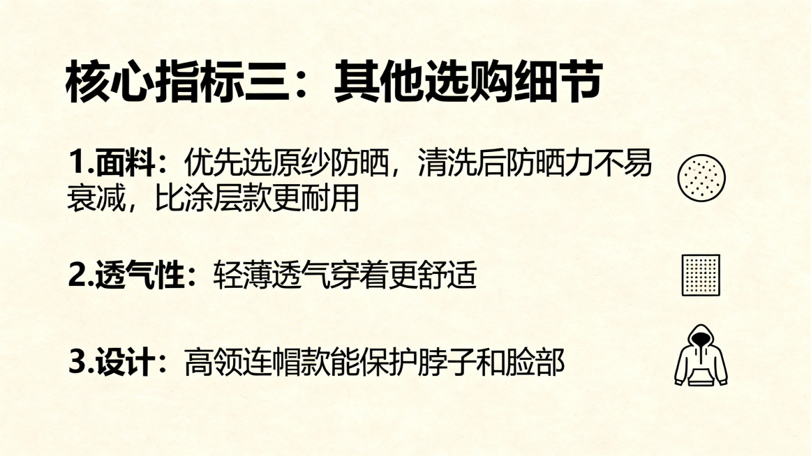 PPT内容页，大标题："核心指标三：其他选购细节"，正文文案："1.面料：优先选原纱防晒，清洗后防晒力不易衰减，比涂层款更耐用；2.透气性：轻薄透气穿着更舒适；3.设计：高领连帽款能保护脖子和脸部"，预览效果